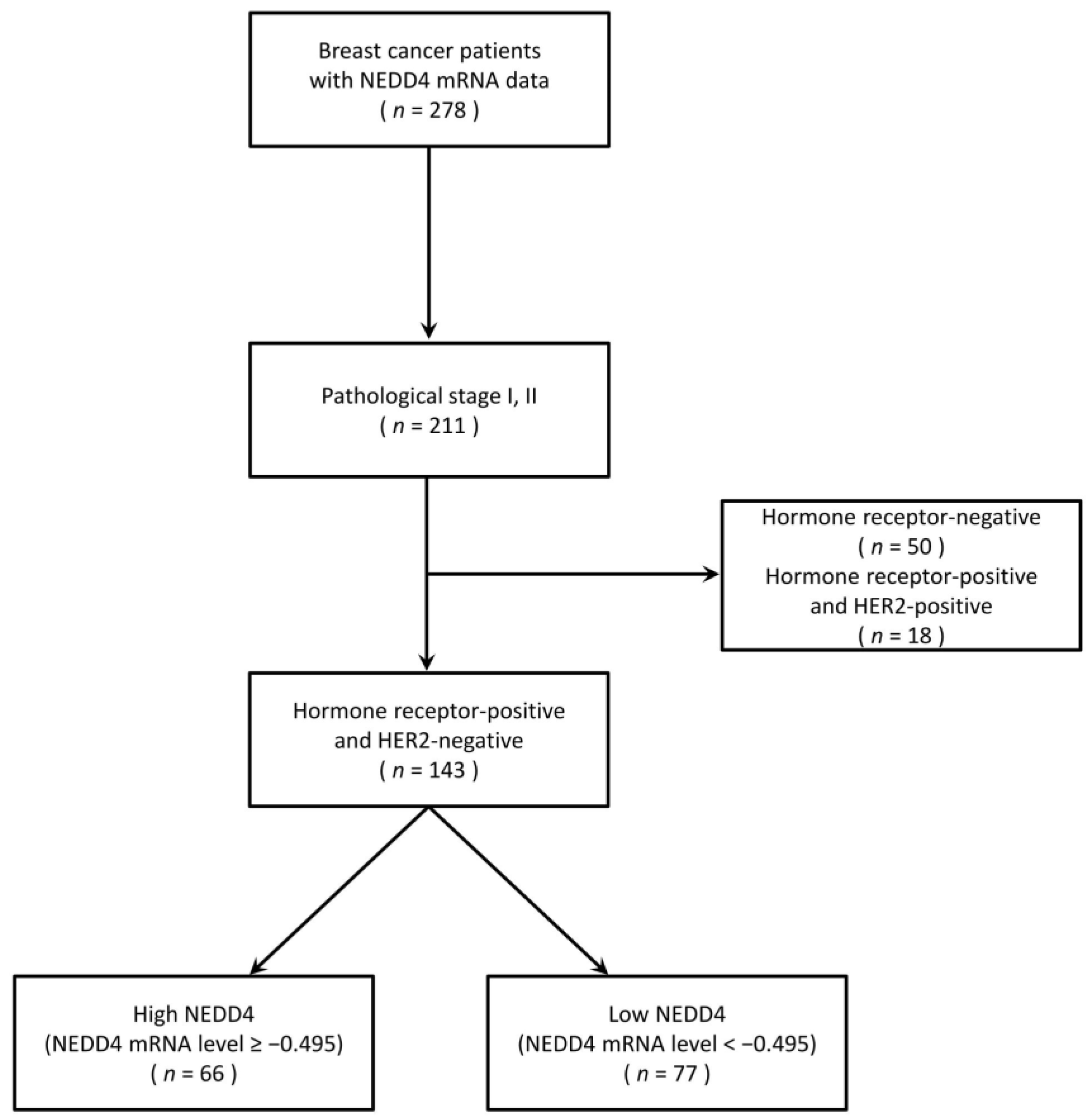 Cancers 15 00539 g001 Cancers 15 00539 g001
