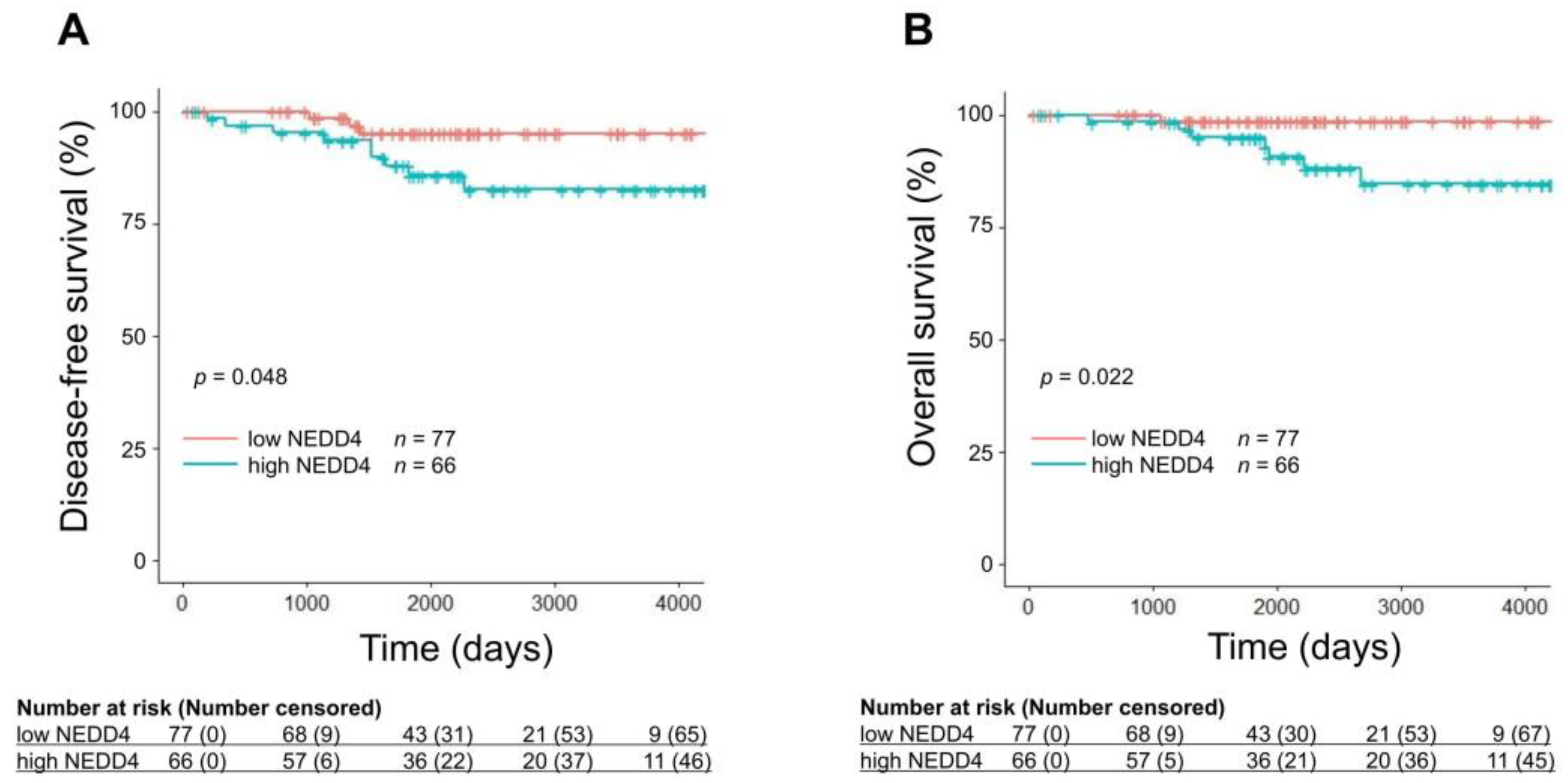 Cancers 15 00539 g002 Cancers 15 00539 g002