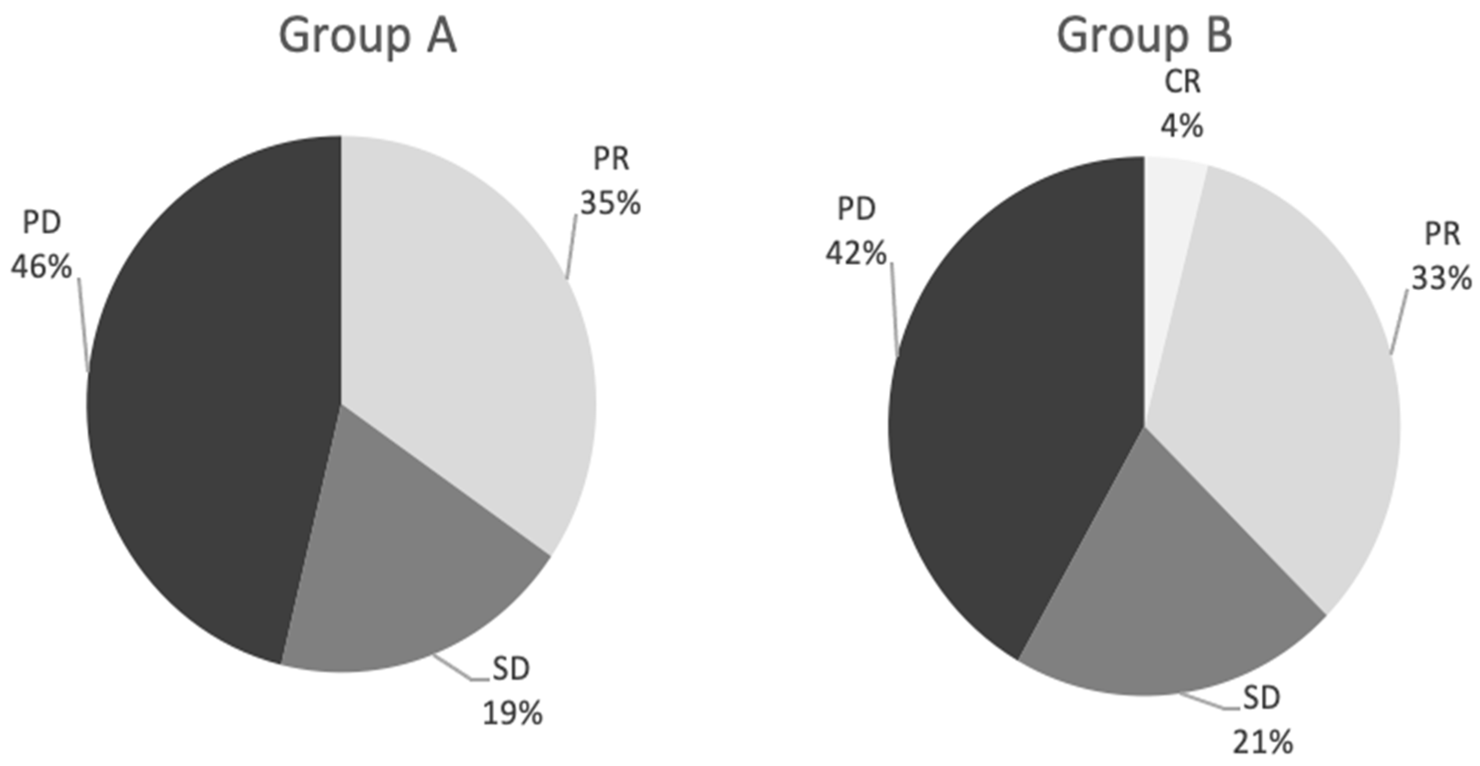 Cancers 15 00541 g001 Cancers 15 00541 g001