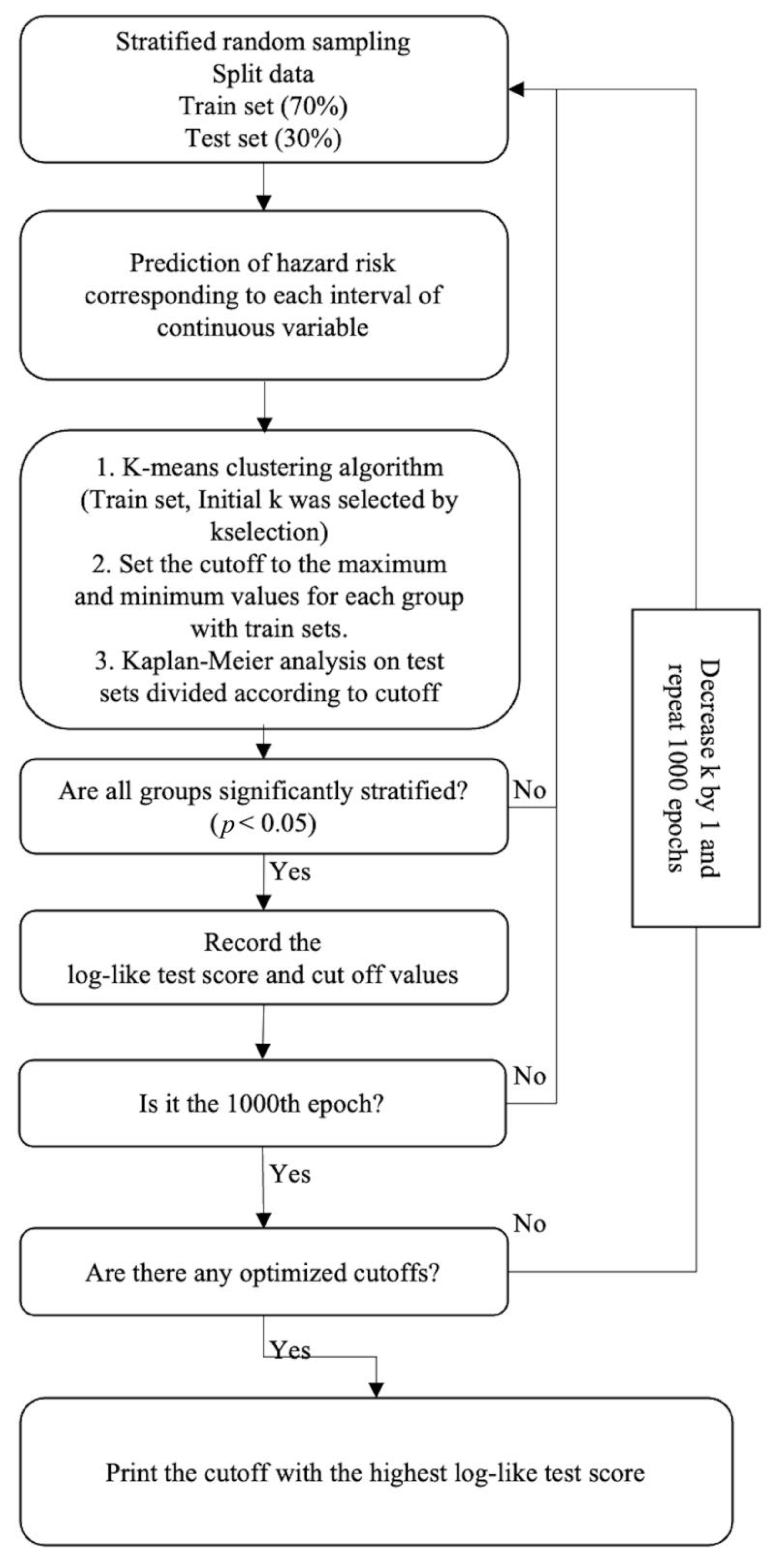 Cancers 15 00550 g001