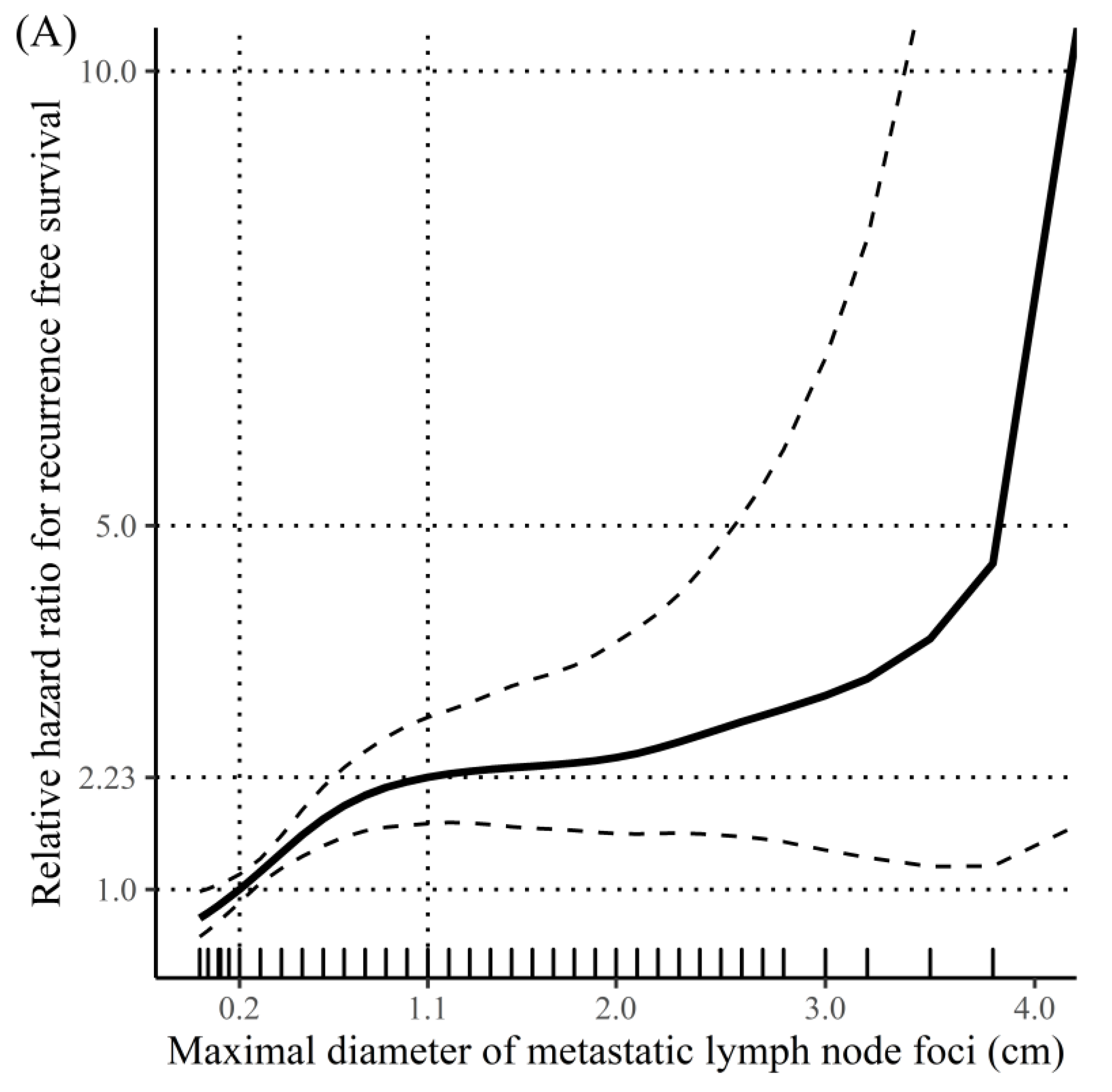 Cancers 15 00550 g002a