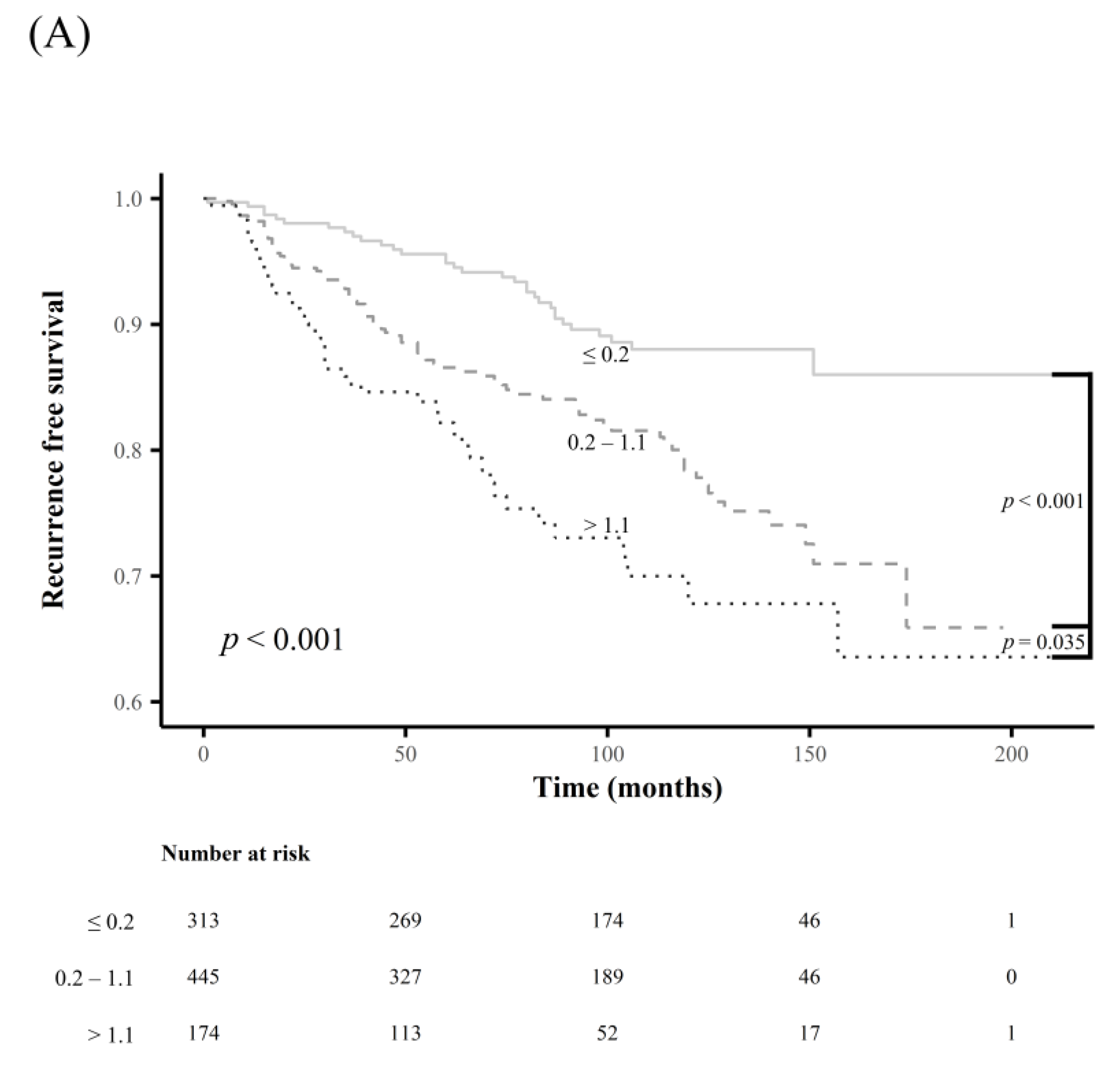Cancers 15 00550 g003a