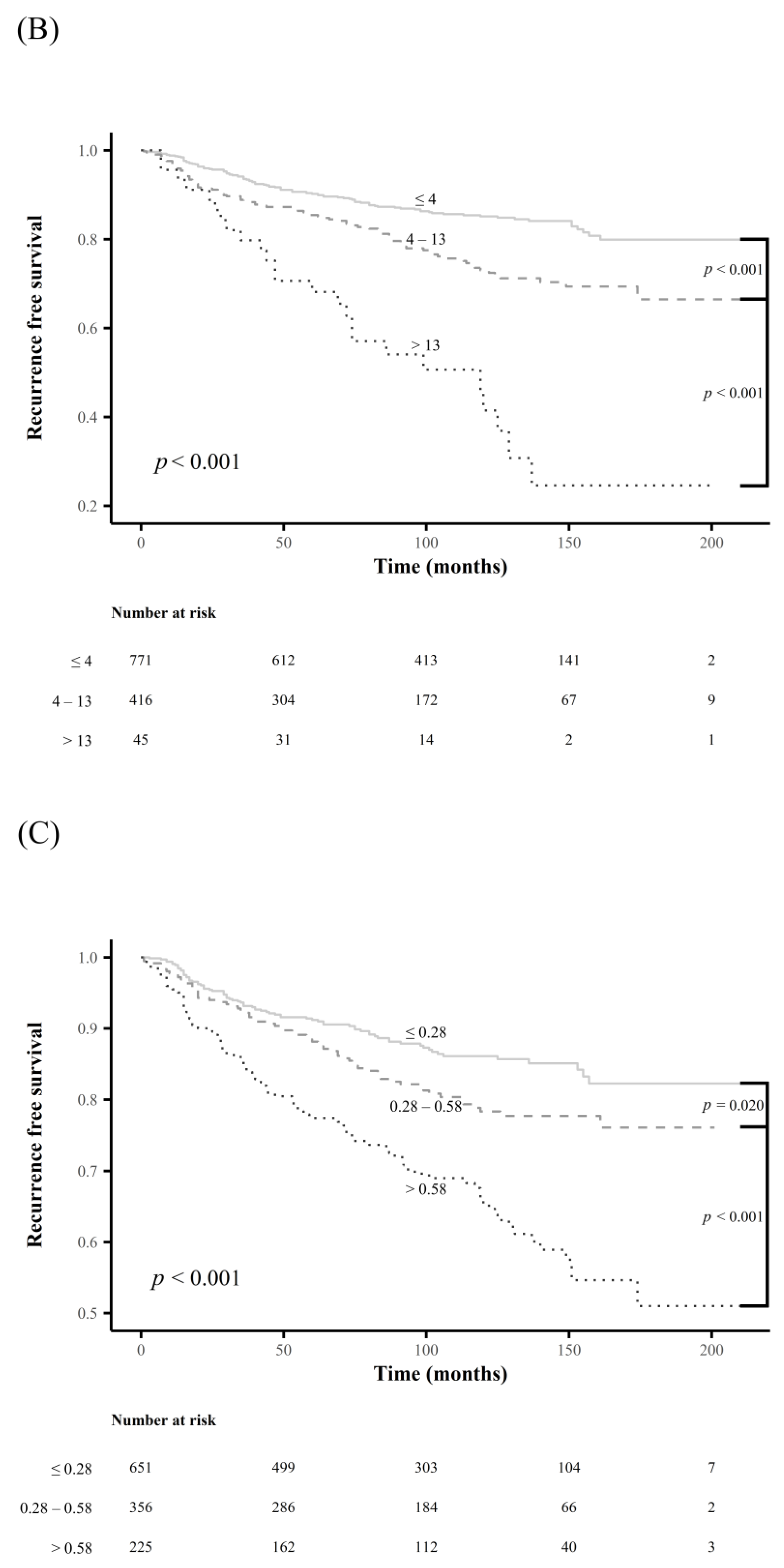 Cancers 15 00550 g003b