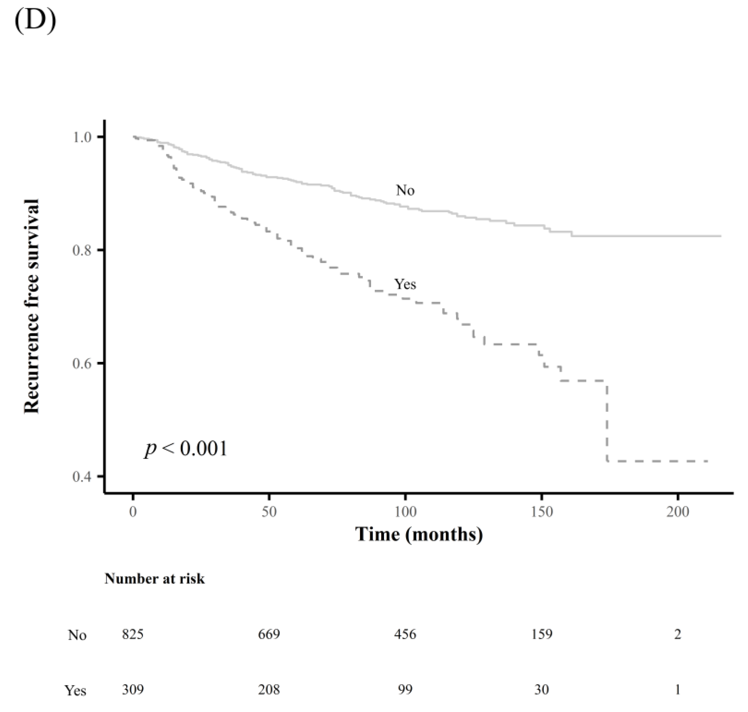 Cancers 15 00550 g003c