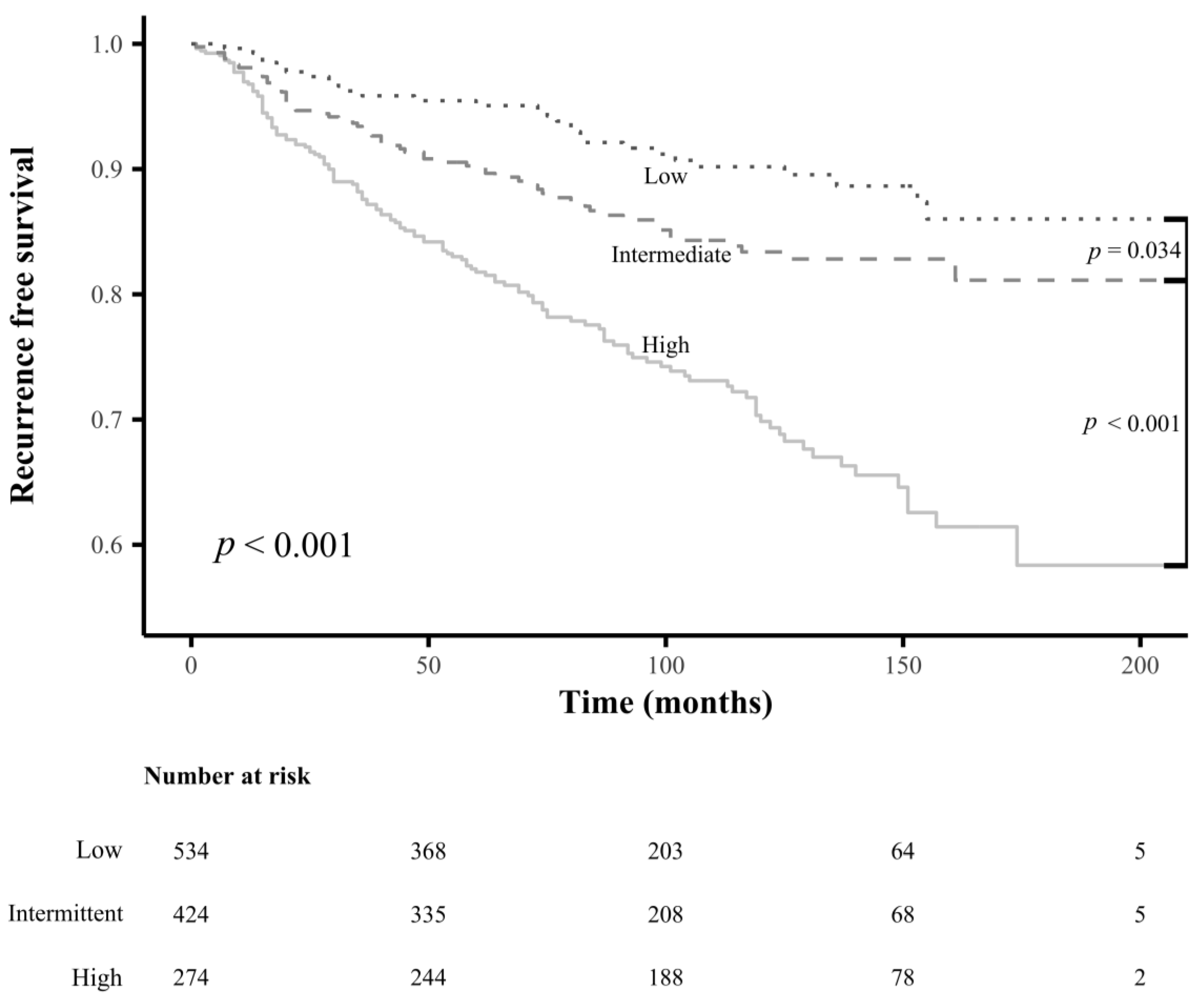 Cancers 15 00550 g005