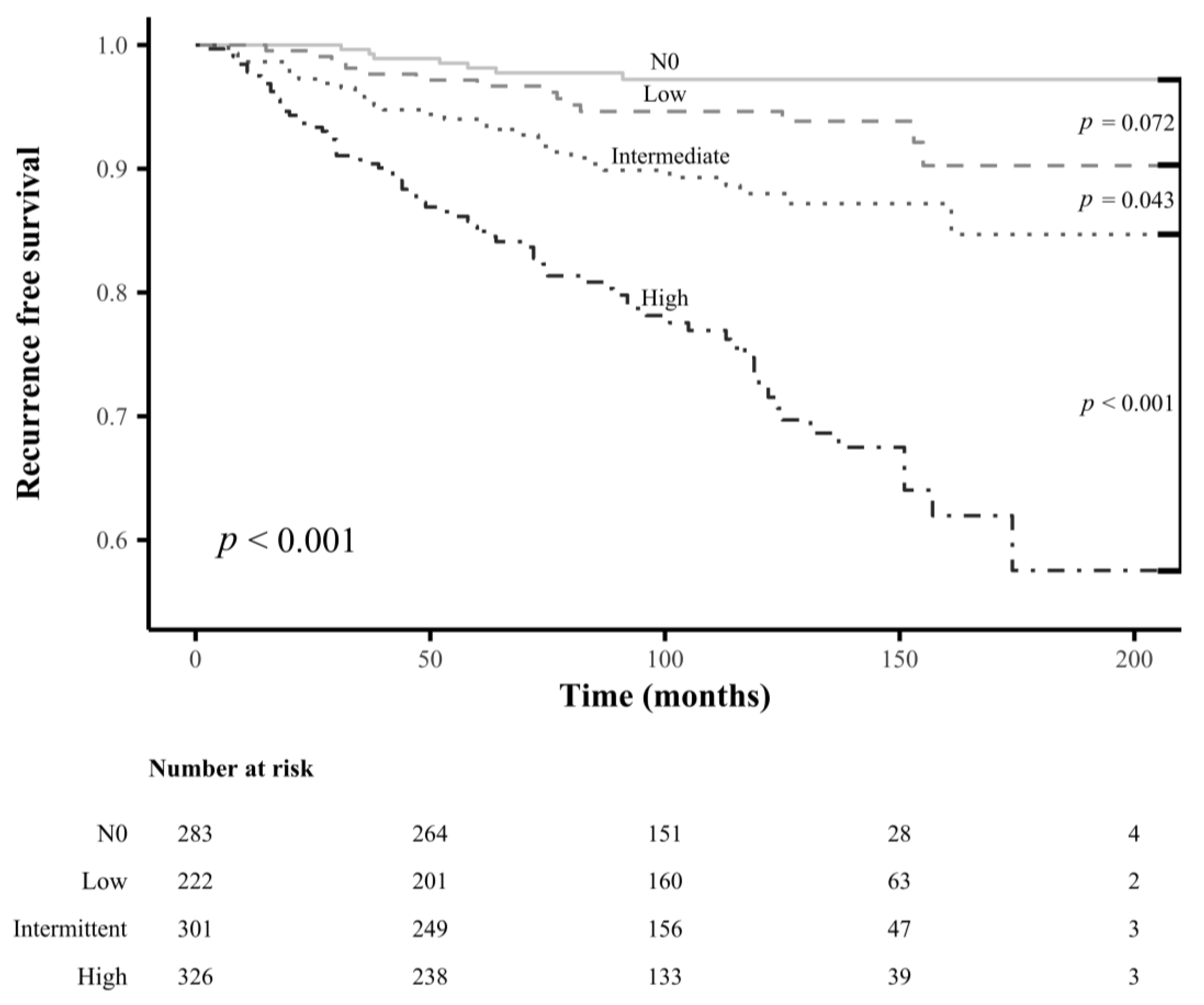 Cancers 15 00550 g006