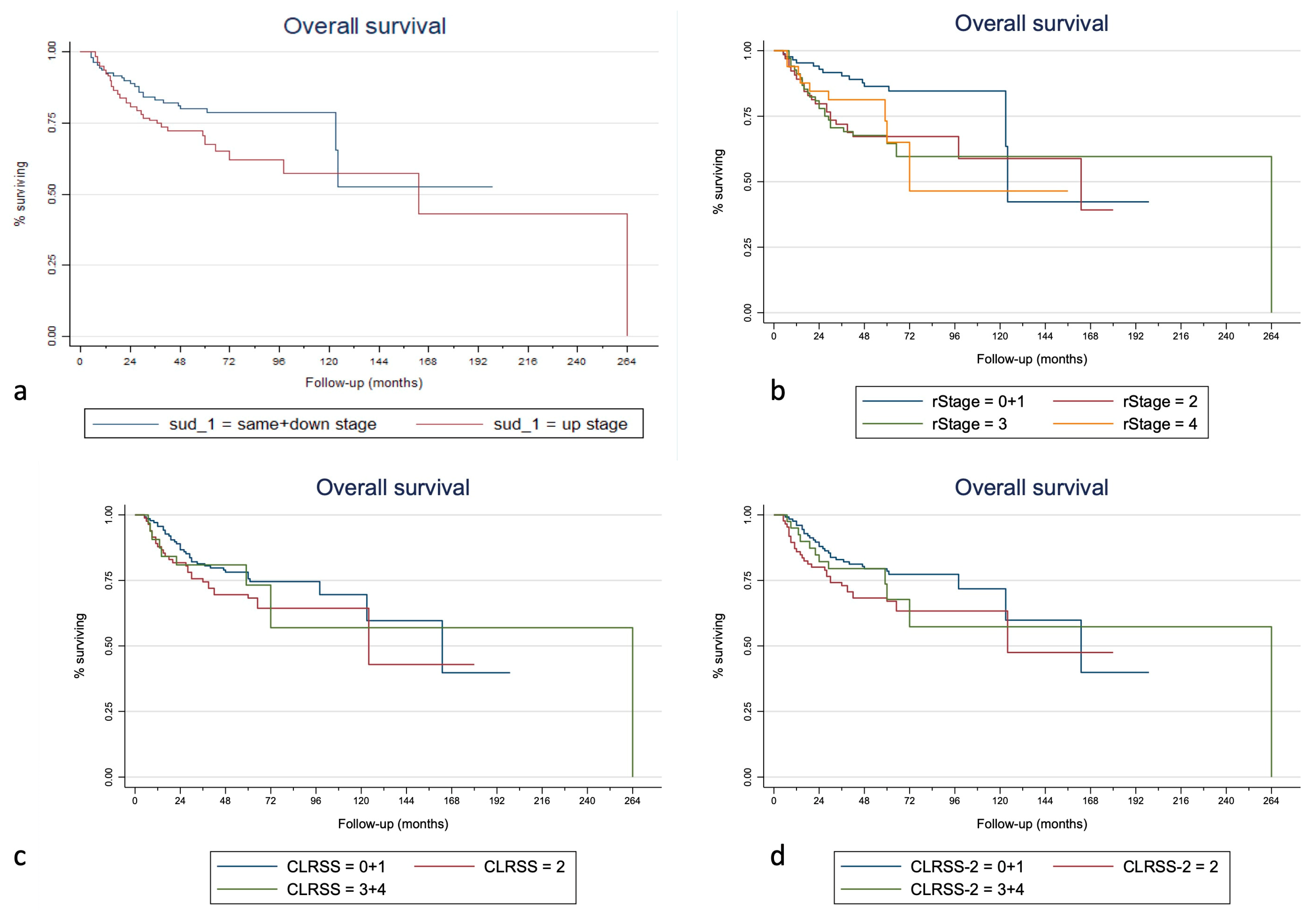 Cancers 15 00598 g001 Cancers 15 00598 g001