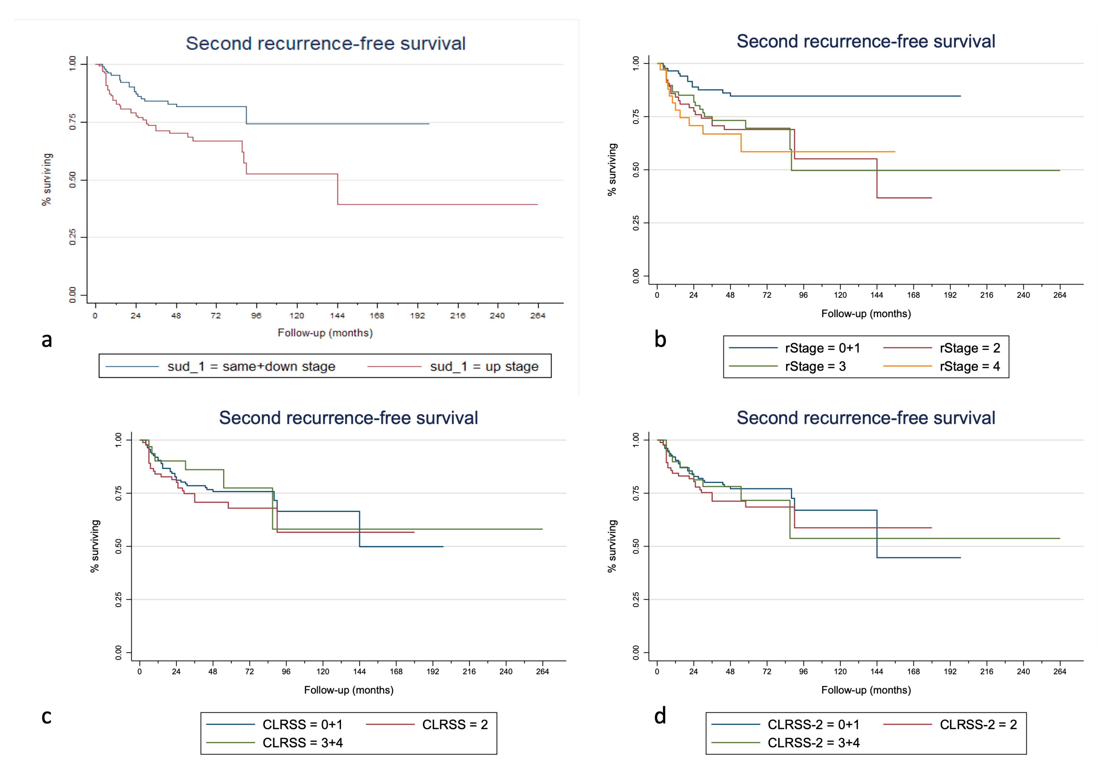 Cancers 15 00598 g002 Cancers 15 00598 g002