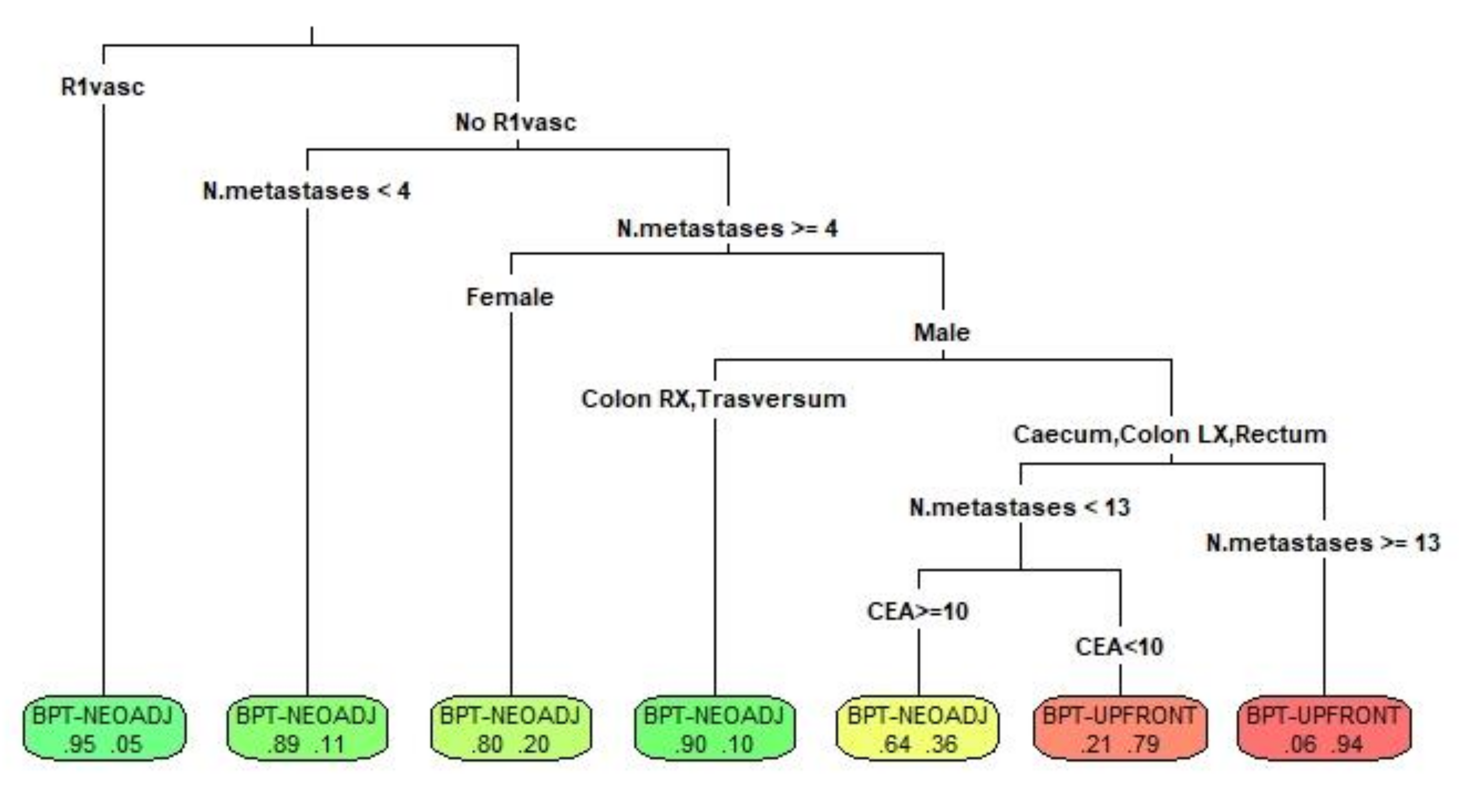 Cancers | Free Full-Text | Upfront Surgery versus Neoadjuvant ...