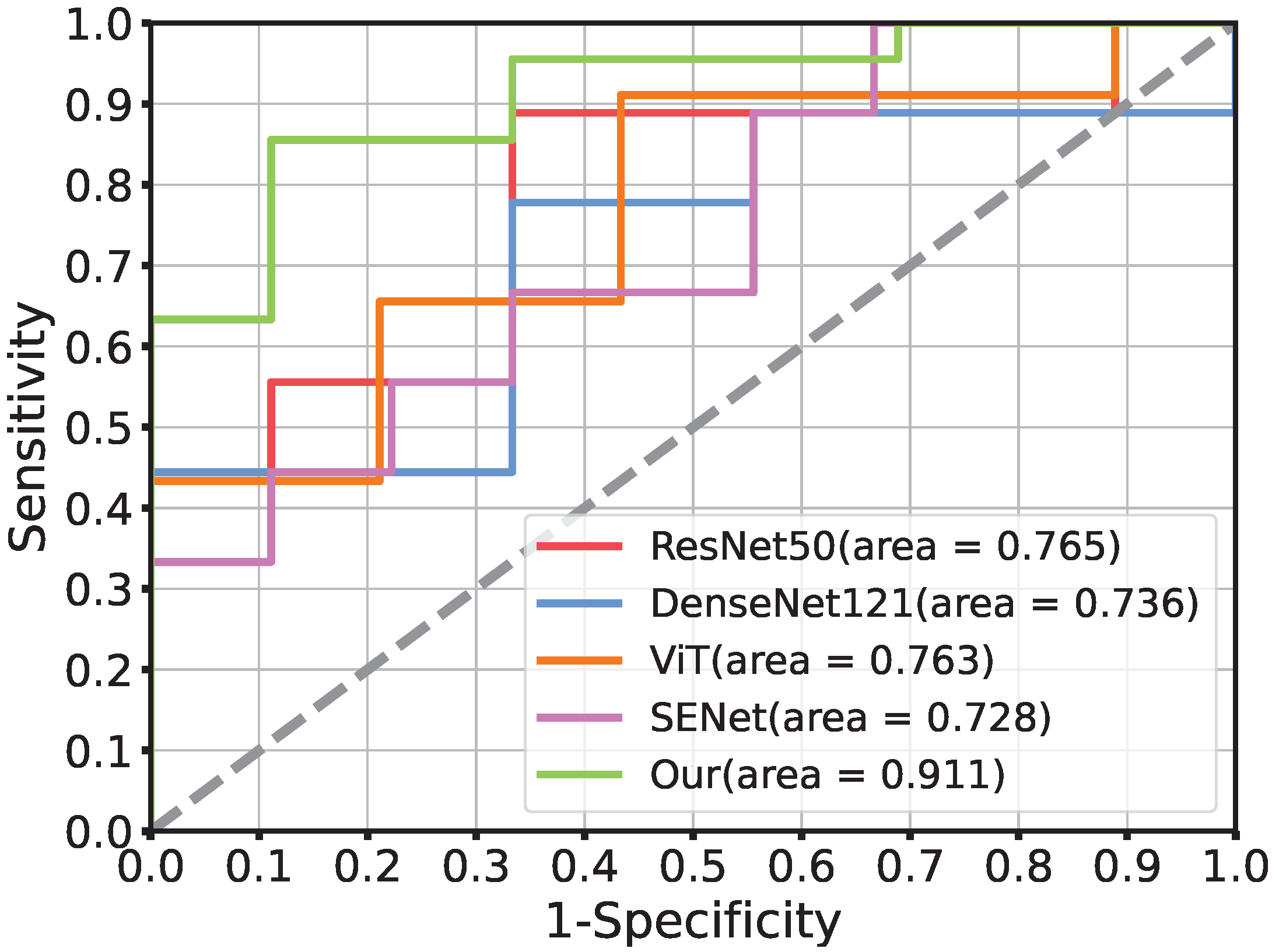 Cancers 15 00658 g003 Cancers 15 00658 g003