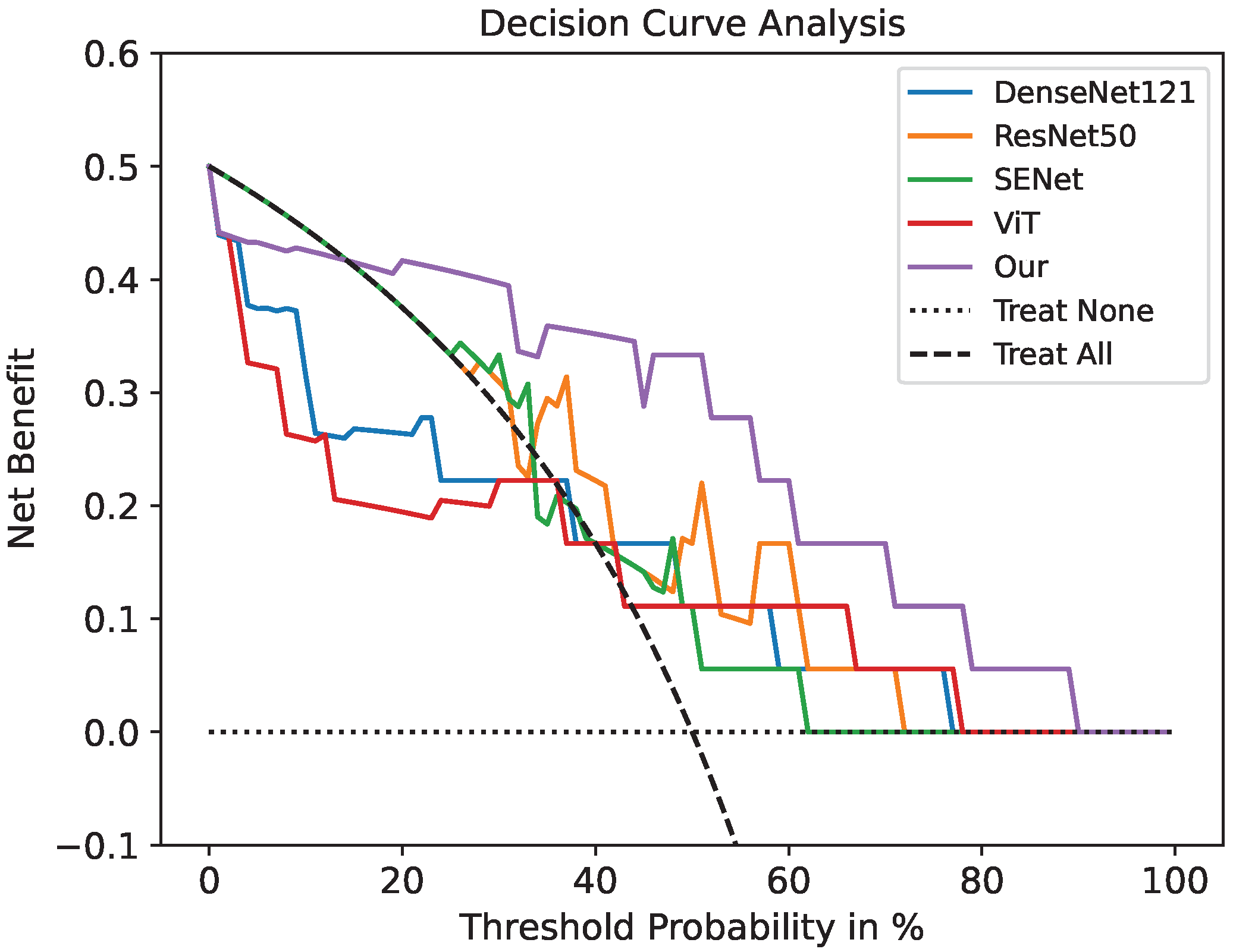 Cancers 15 00658 g004 Cancers 15 00658 g004