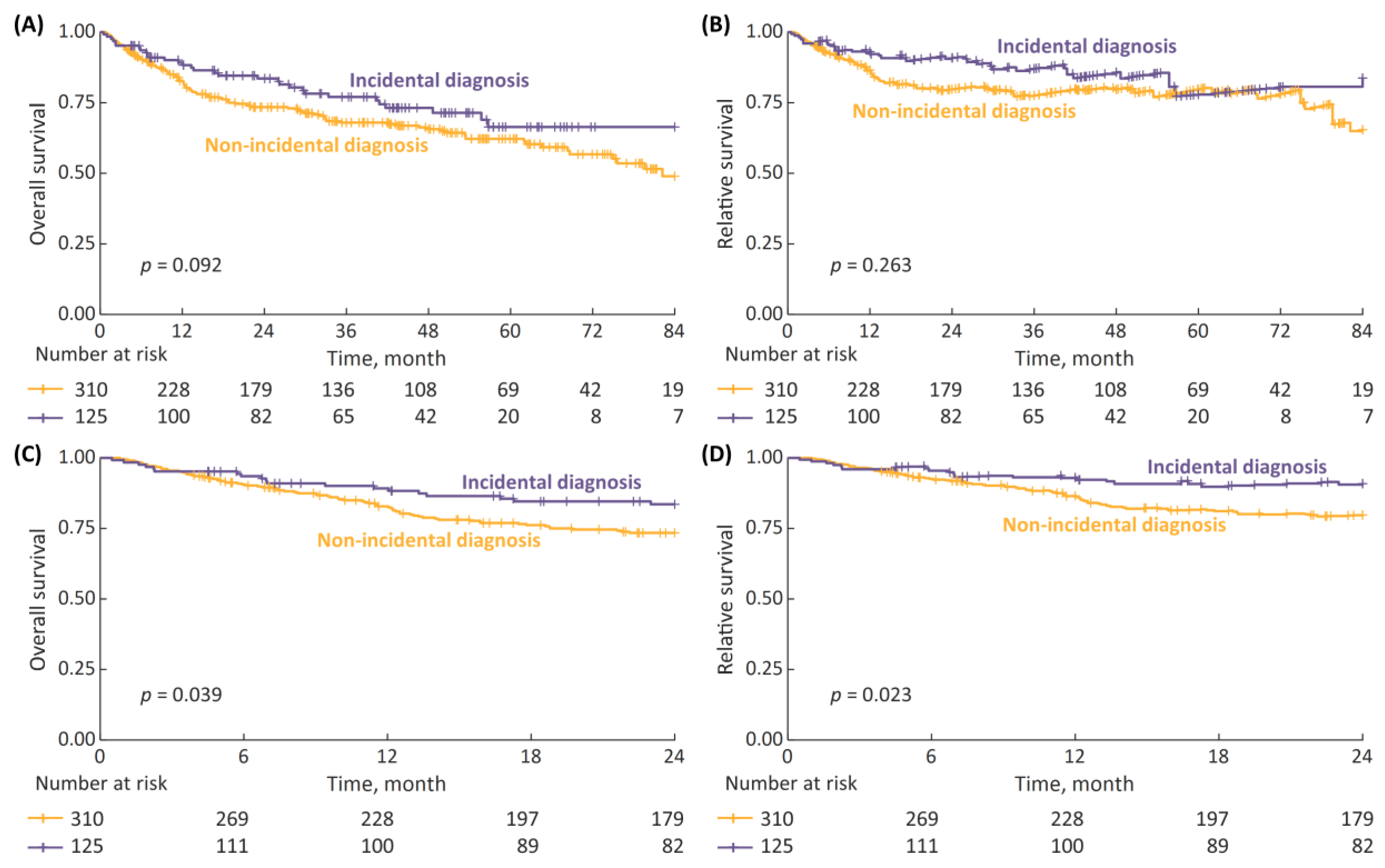 Cancers 15 00668 g001 Cancers 15 00668 g001