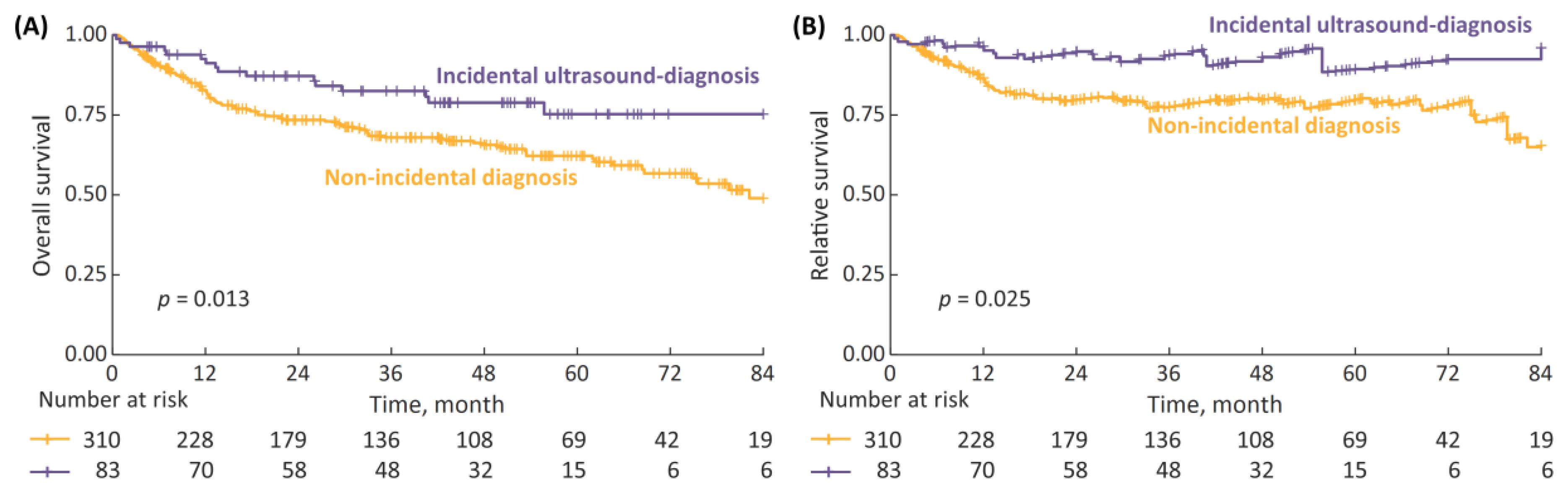 Cancers 15 00668 g002 Cancers 15 00668 g002