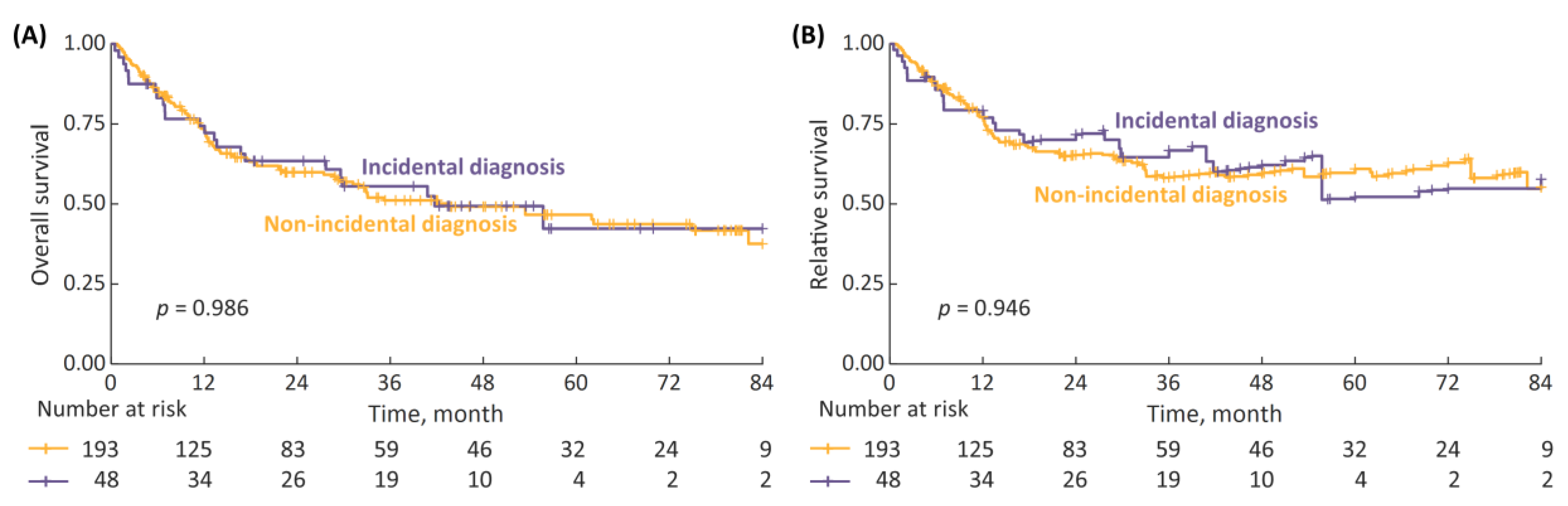 Cancers 15 00668 g004 Cancers 15 00668 g004