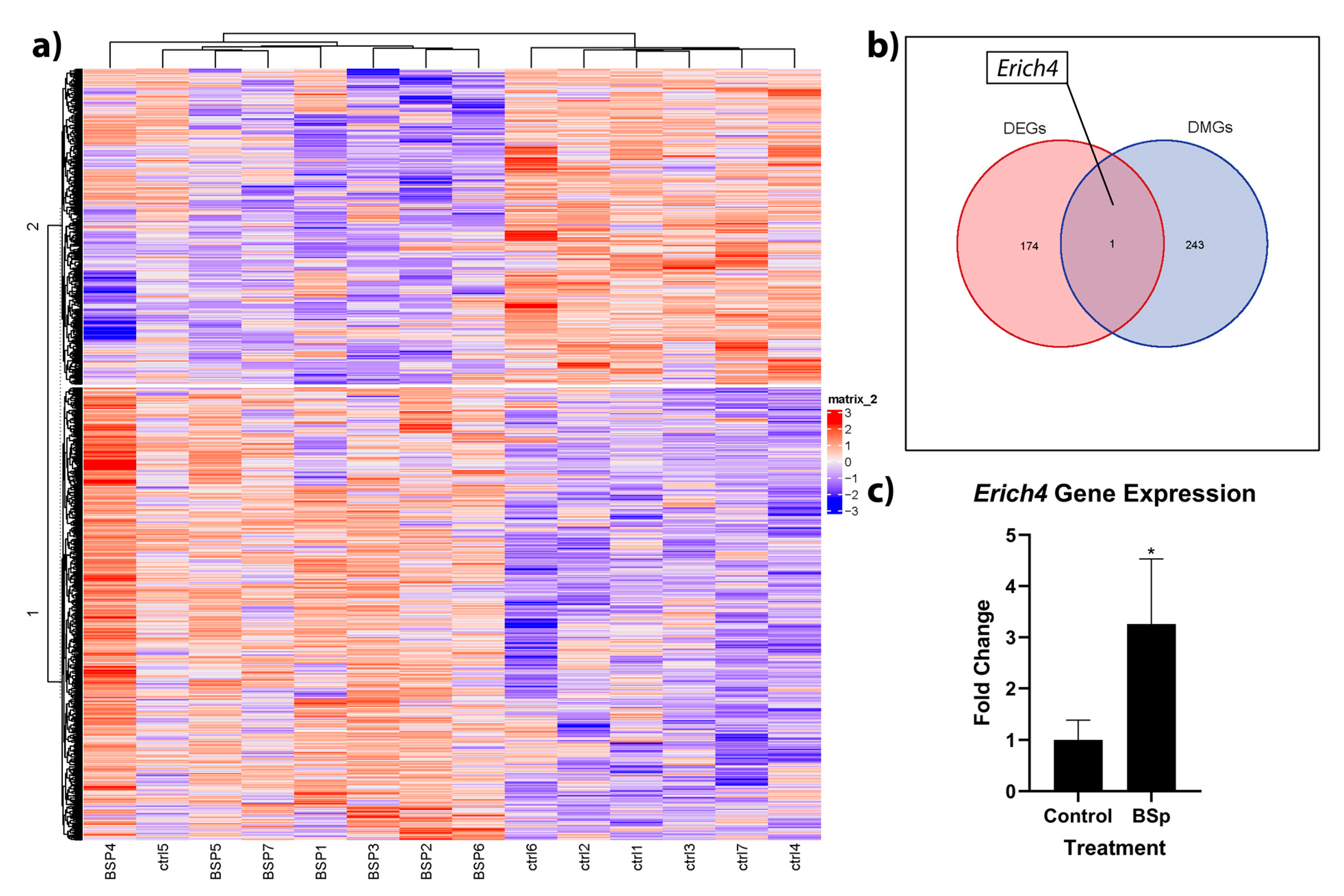 Cancers 15 00674 g006