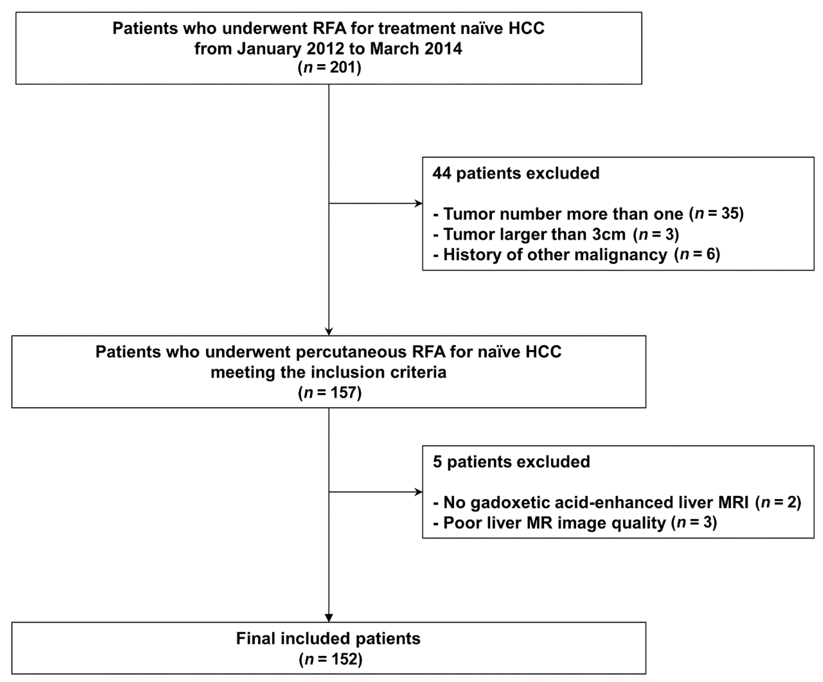 Cancers 15 00687 g001 Cancers 15 00687 g001