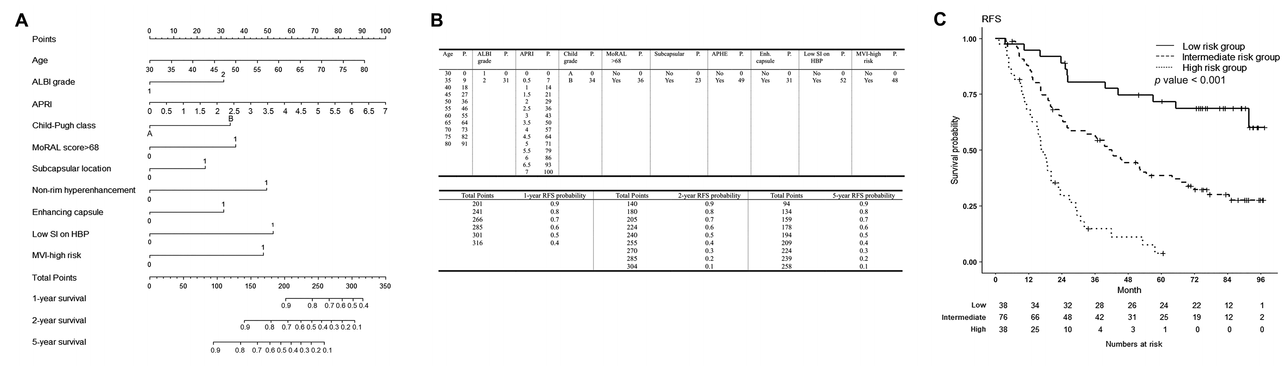 Cancers 15 00687 g002 Cancers 15 00687 g002