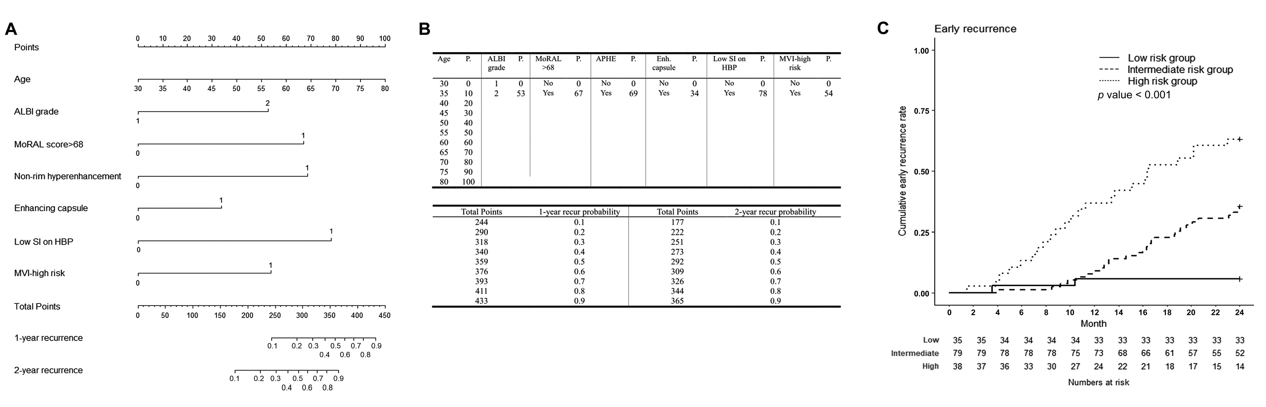 Cancers 15 00687 g003 Cancers 15 00687 g003