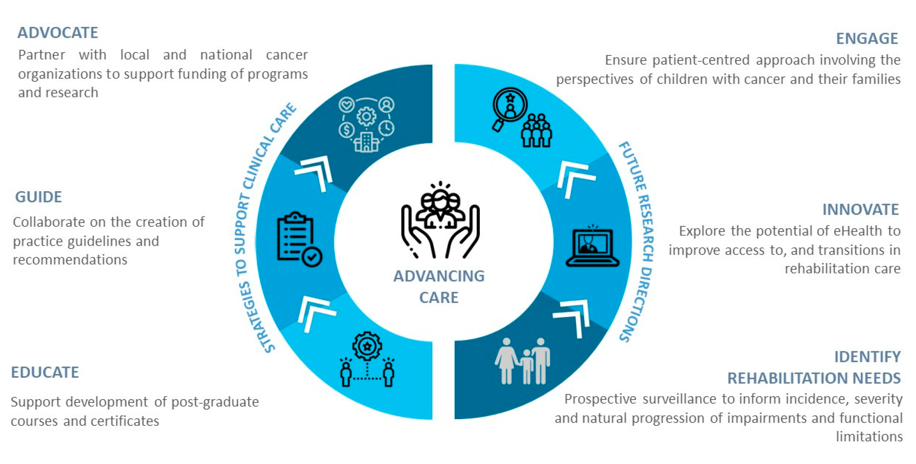 Methodology of the DCCSS later fatigue study: a model to investigate  chronic fatigue in long-term survivors of childhood cancer, BMC Medical  Research Methodology