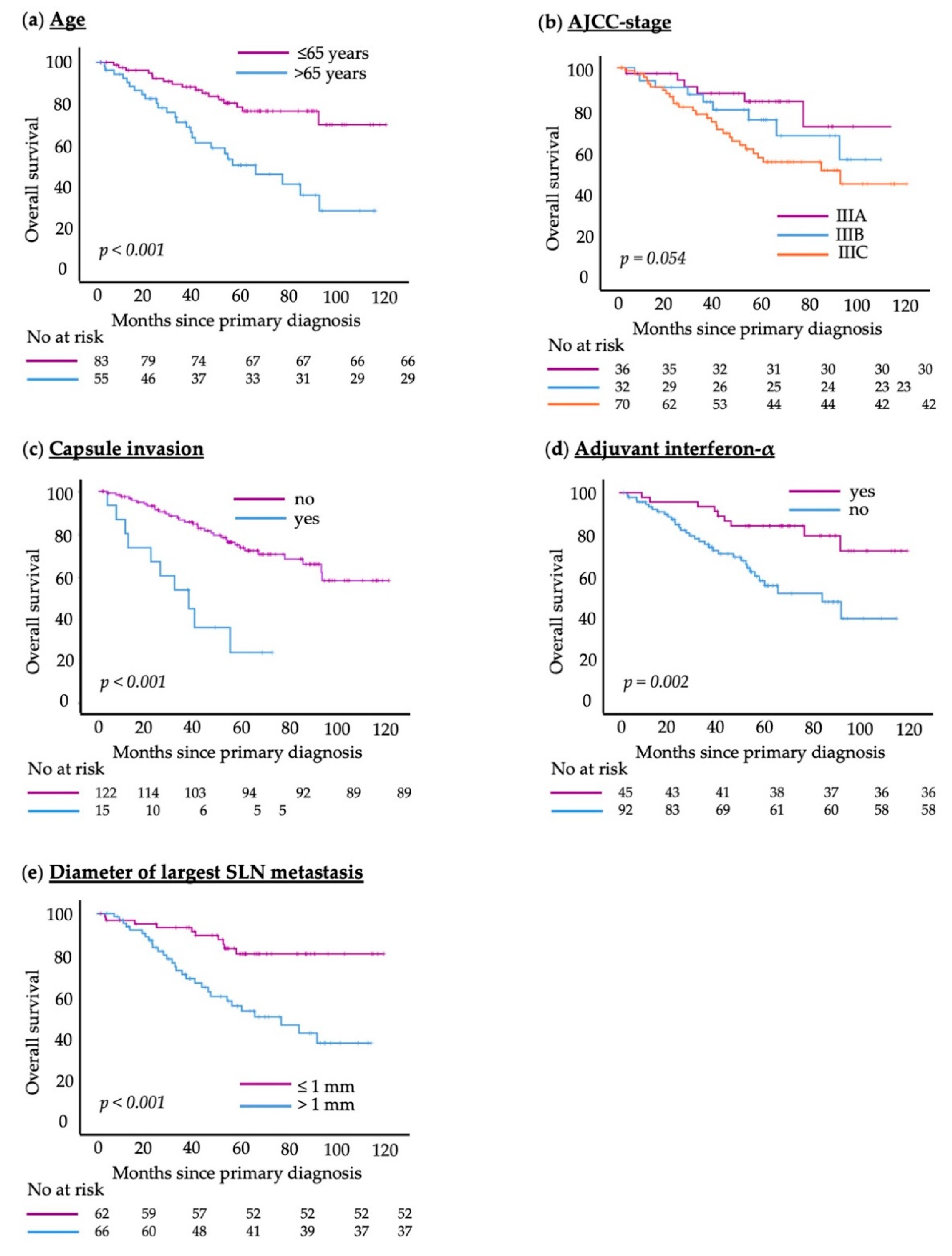 Cancers 15 00702 g002 Cancers 15 00702 g002