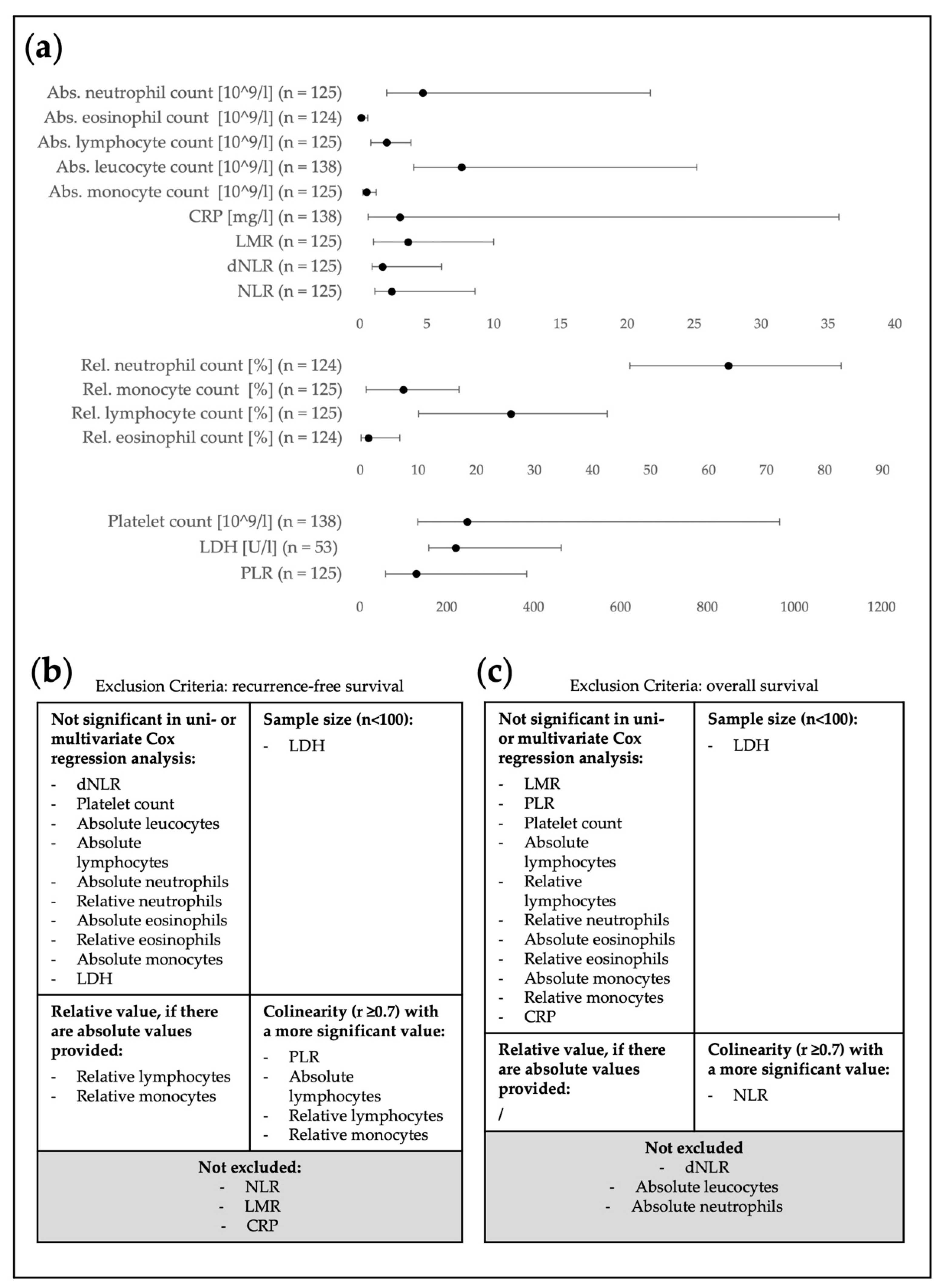Cancers 15 00702 g003 Cancers 15 00702 g003