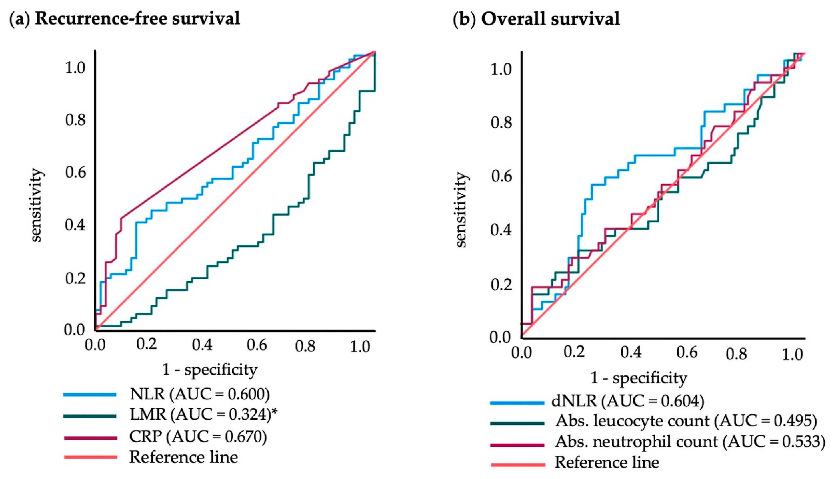 Cancers 15 00702 g004 Cancers 15 00702 g004