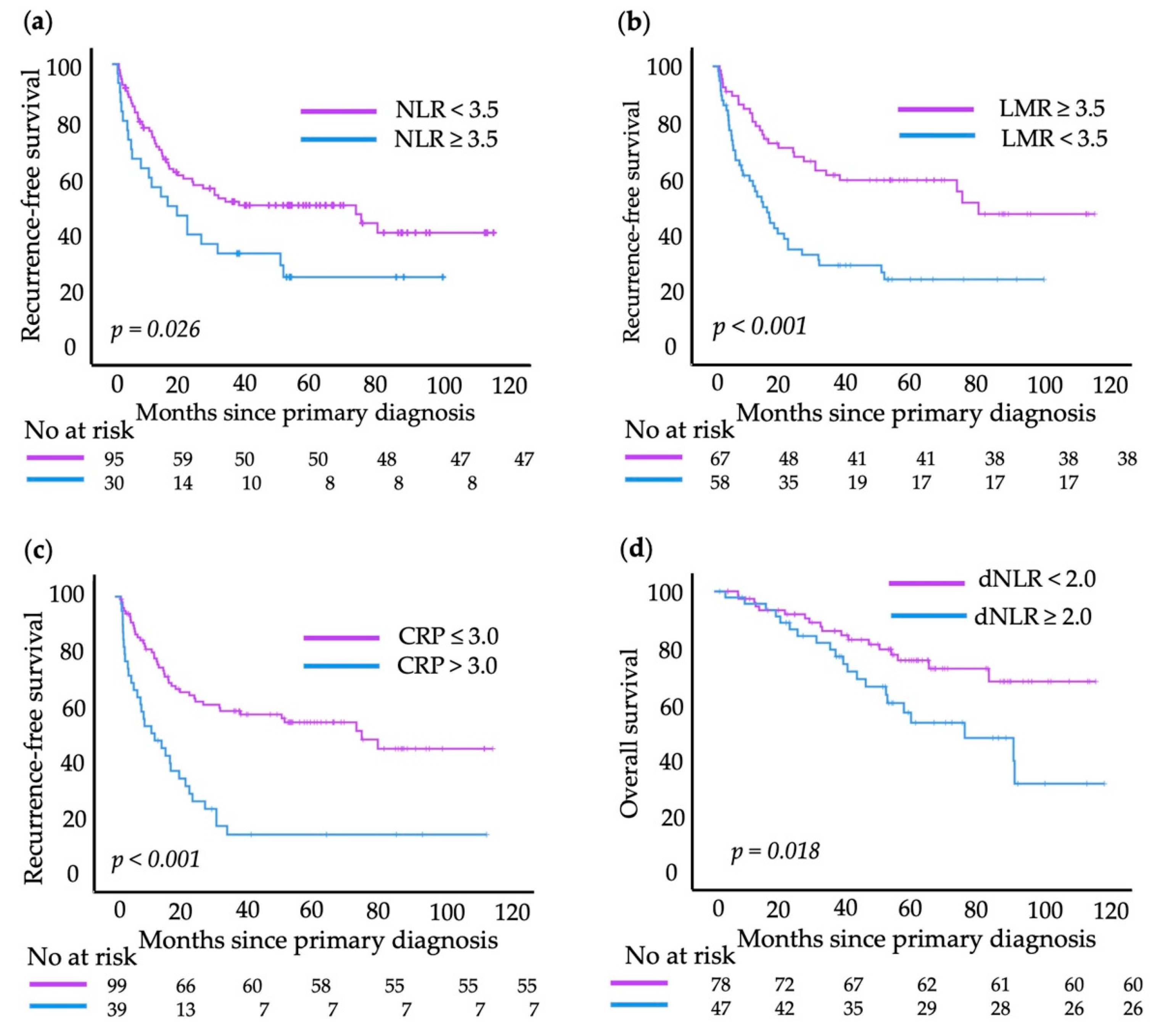 Cancers 15 00702 g005 Cancers 15 00702 g005