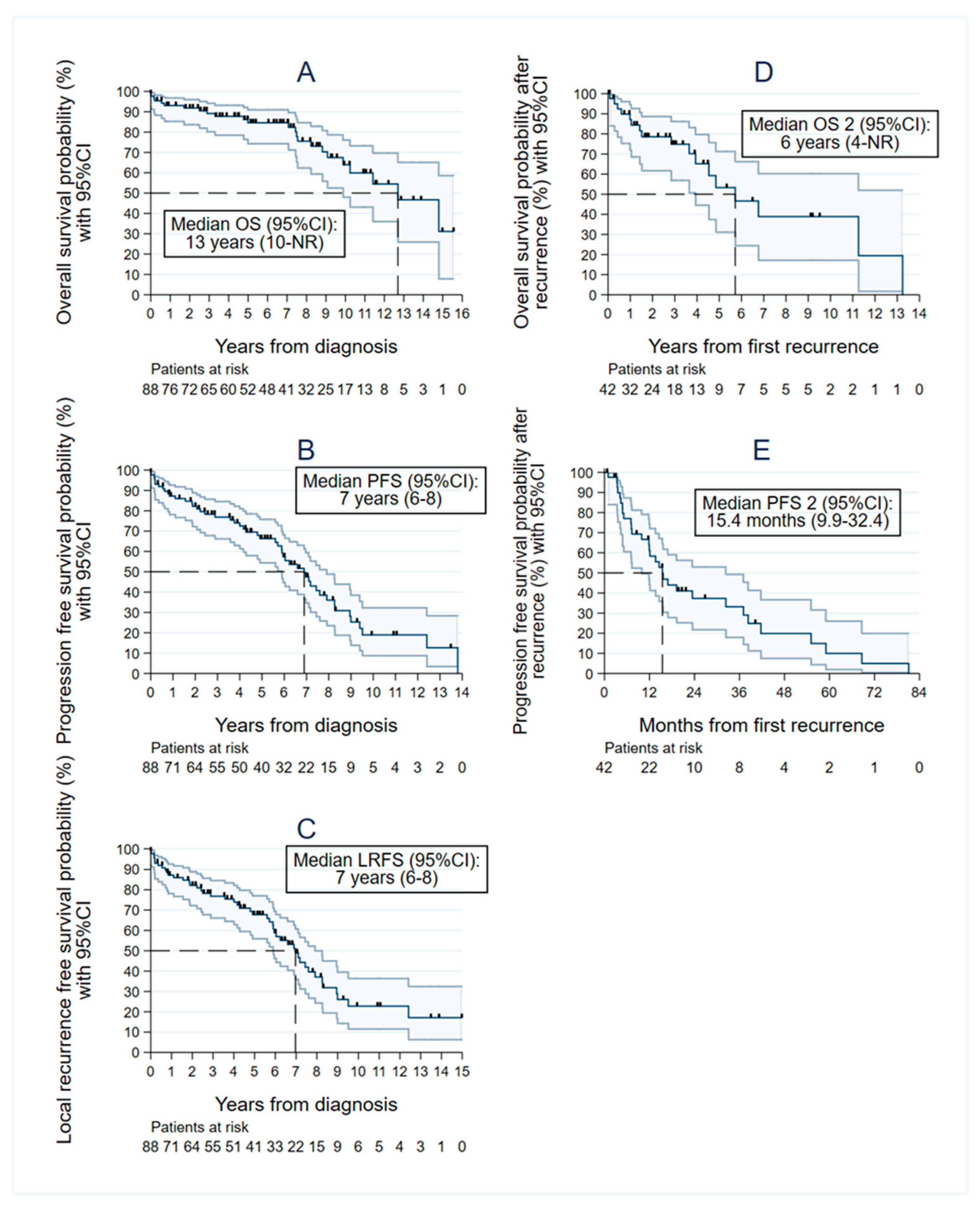 Cancers 15 00704 g002 Cancers 15 00704 g002