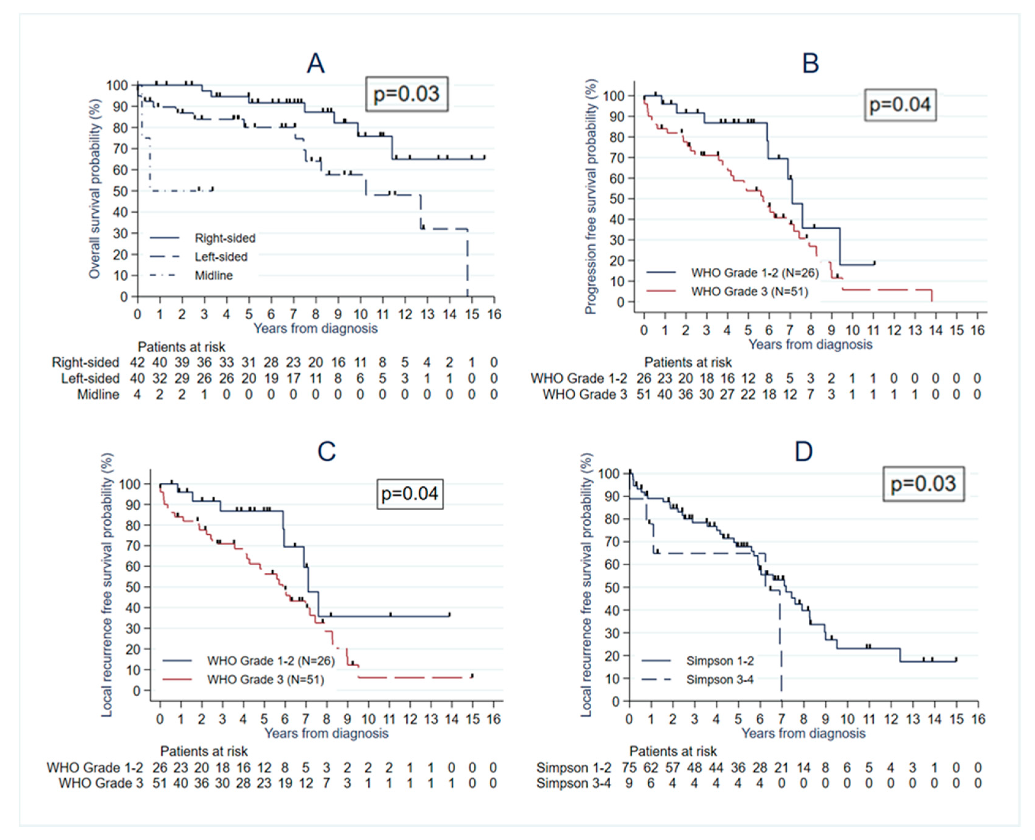 Cancers 15 00704 g003 Cancers 15 00704 g003