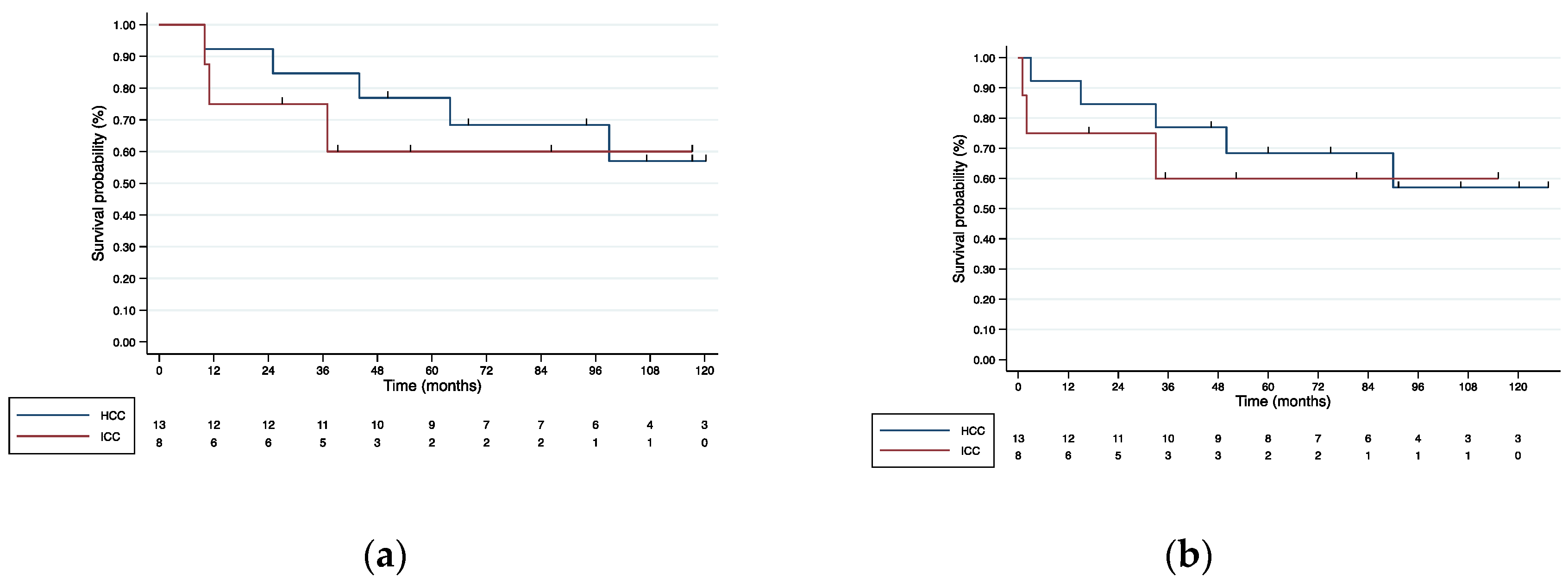 Cancers 15 00733 g001 Cancers 15 00733 g001