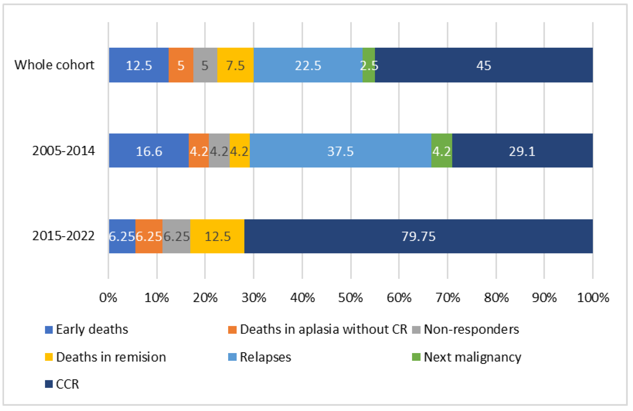 Cancers 15 00734 g001 Cancers 15 00734 g001