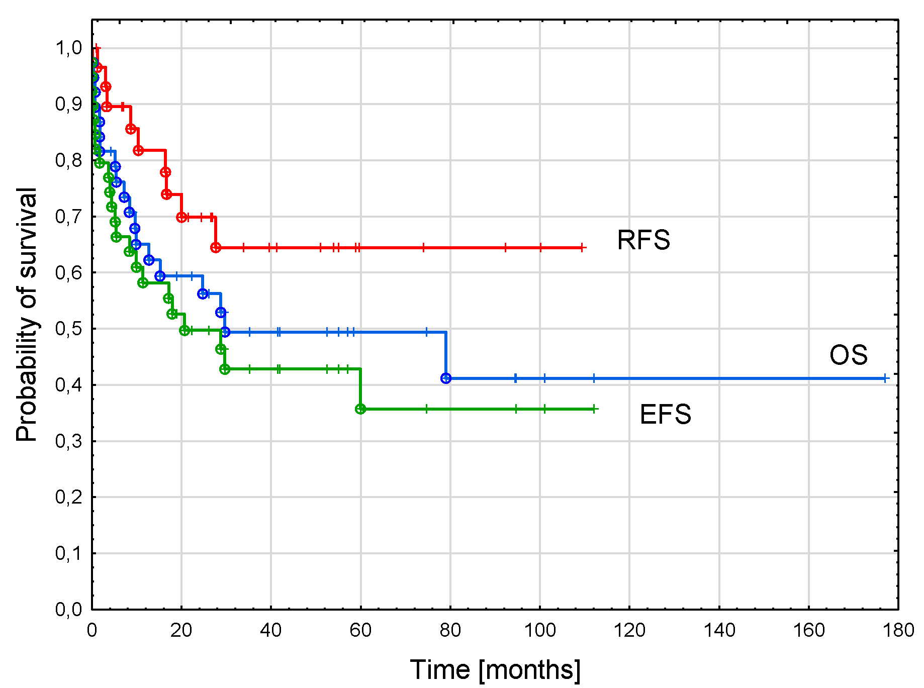Cancers 15 00734 g002 Cancers 15 00734 g002