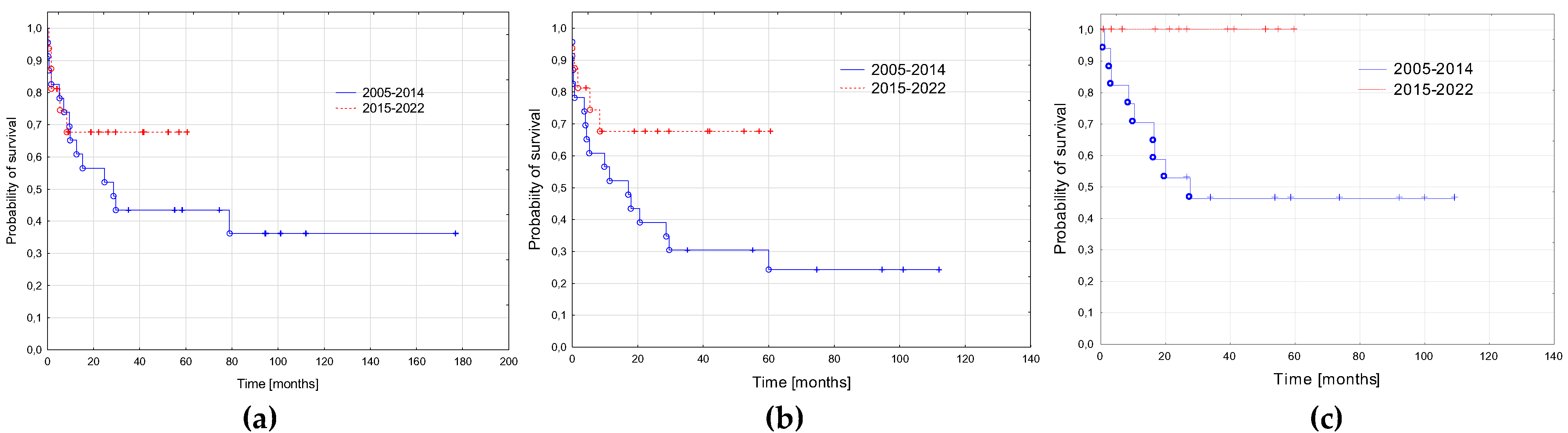 Cancers 15 00734 g003 Cancers 15 00734 g003