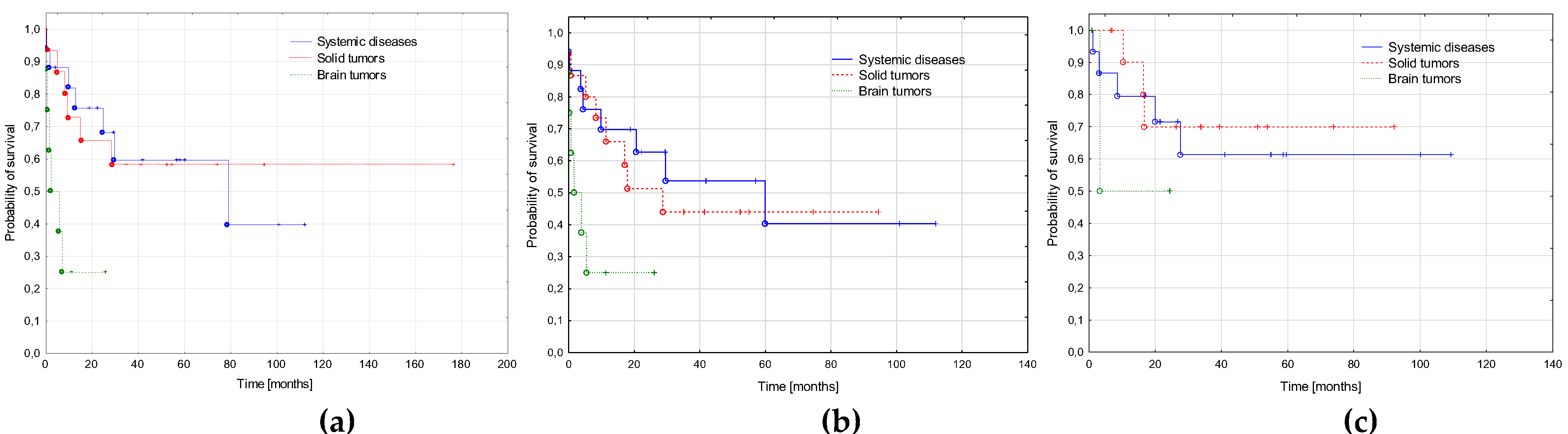 Cancers 15 00734 g004 Cancers 15 00734 g004