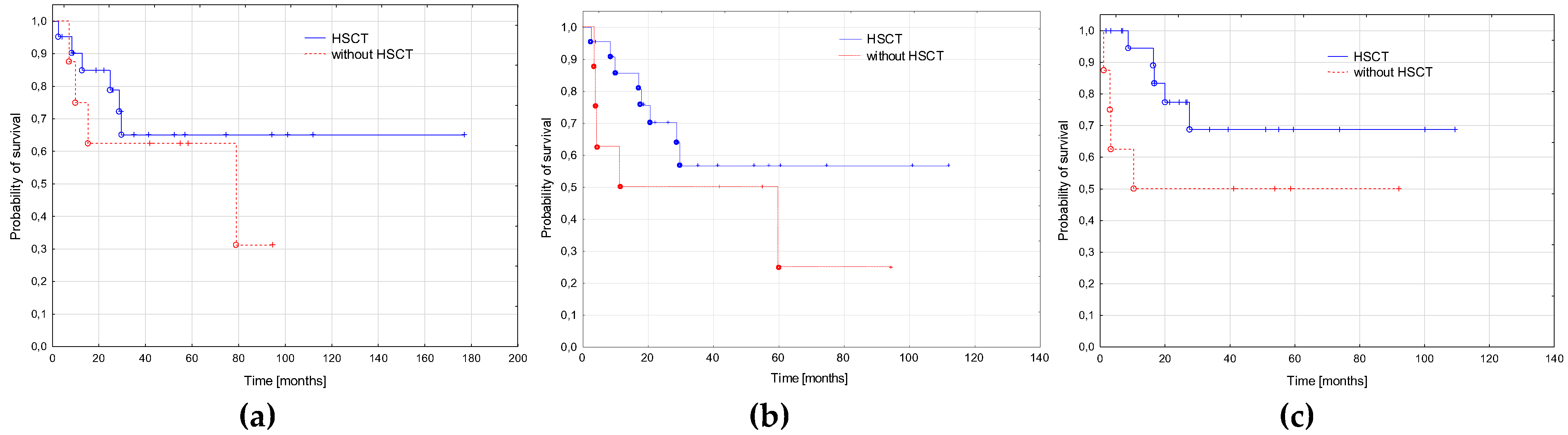 Cancers 15 00734 g005 Cancers 15 00734 g005