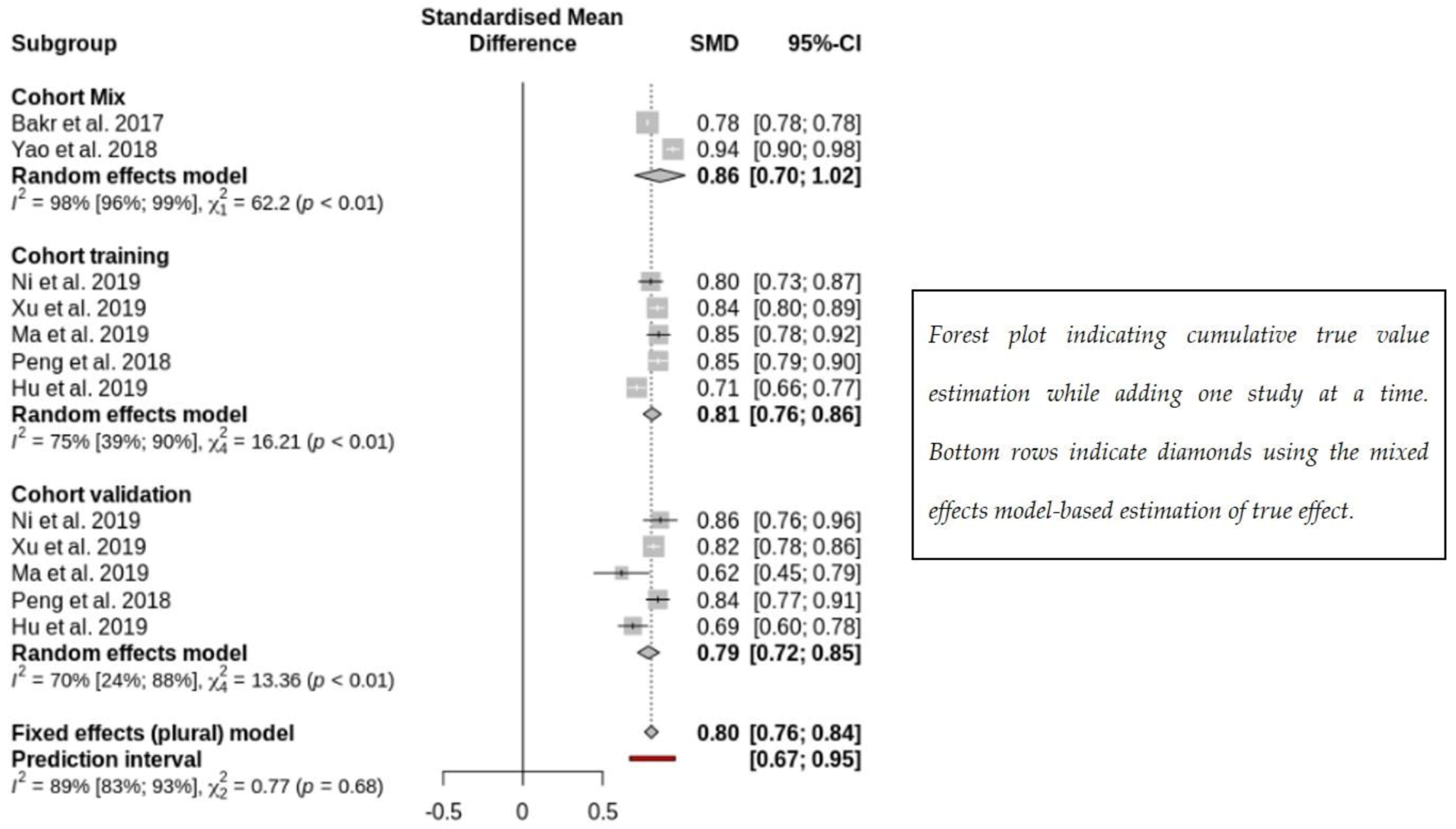 Cancers 15 00743 g005