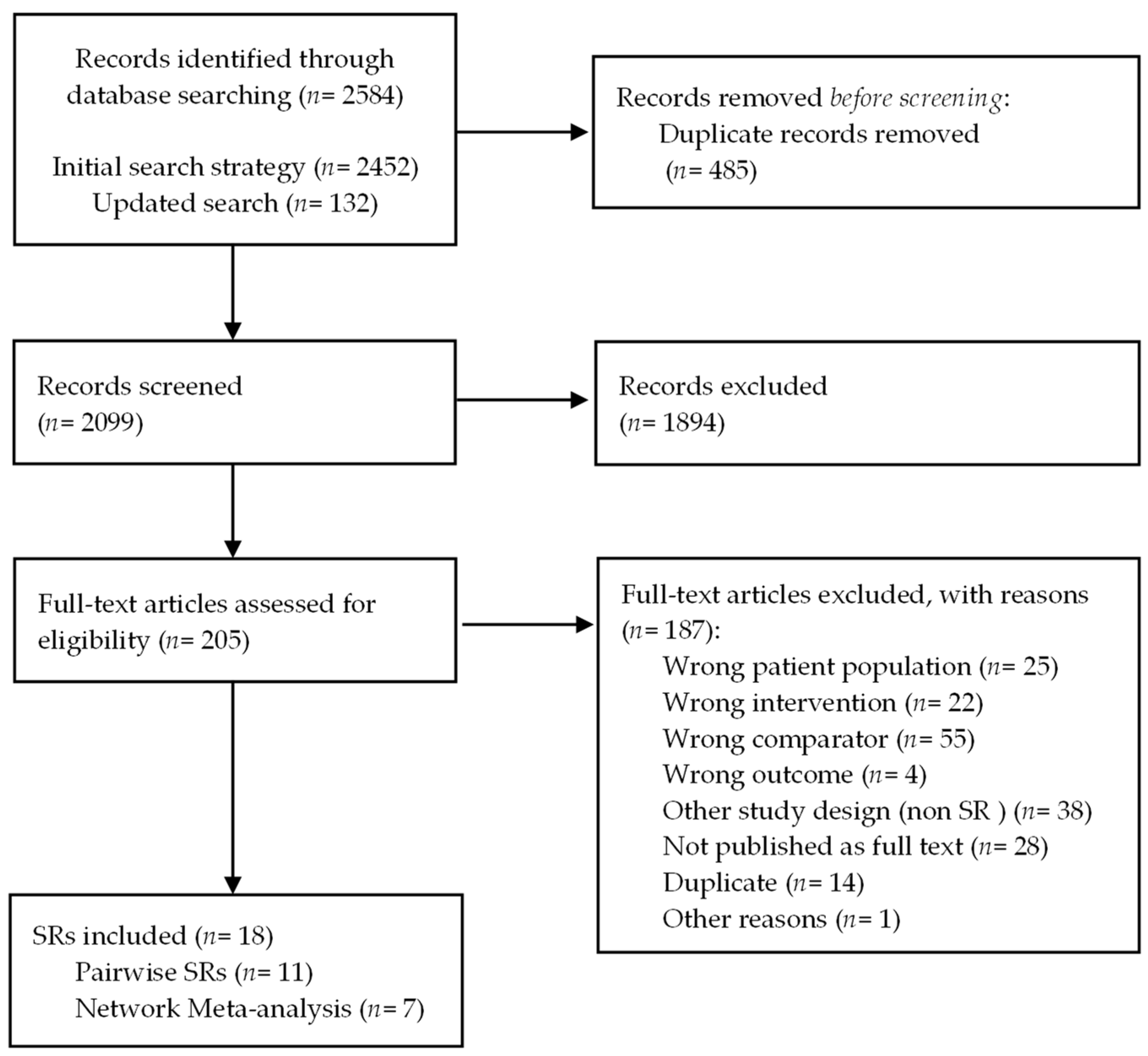 Cancers 15 00766 g001 Cancers 15 00766 g001