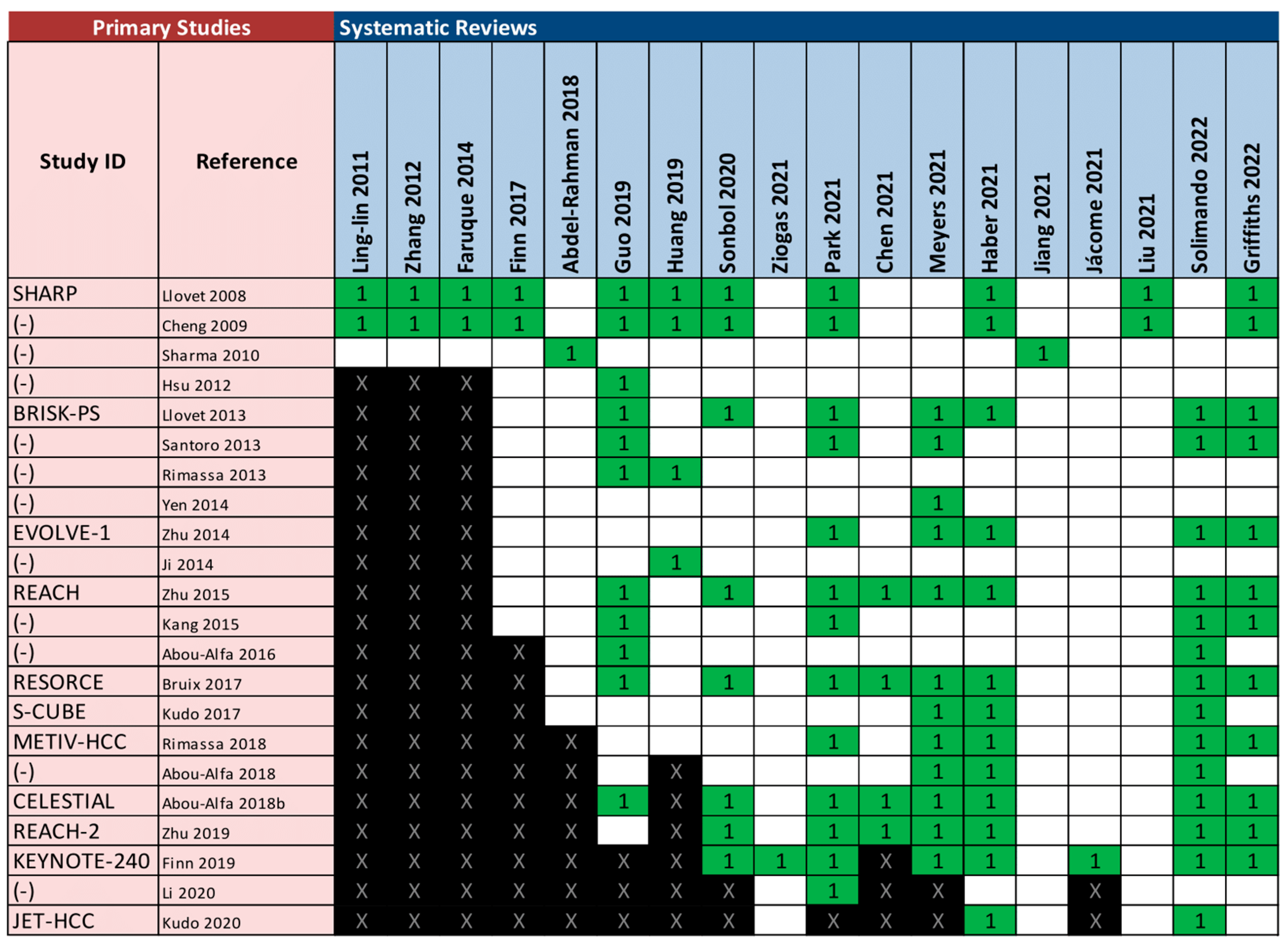 Cancers 15 00766 g002 Cancers 15 00766 g002