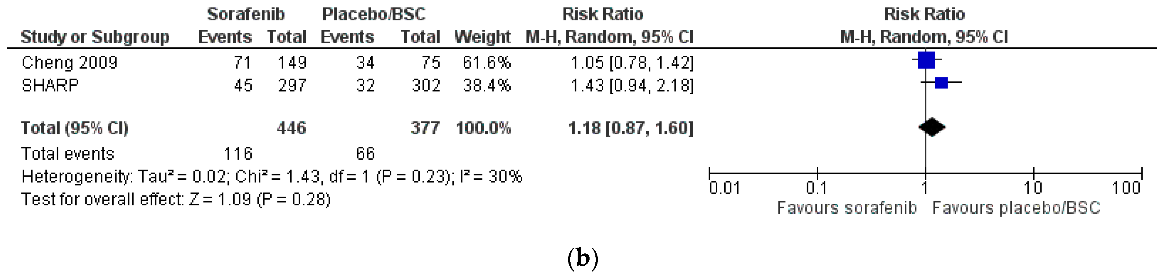 Cancers 15 00766 g004b Cancers 15 00766 g004b