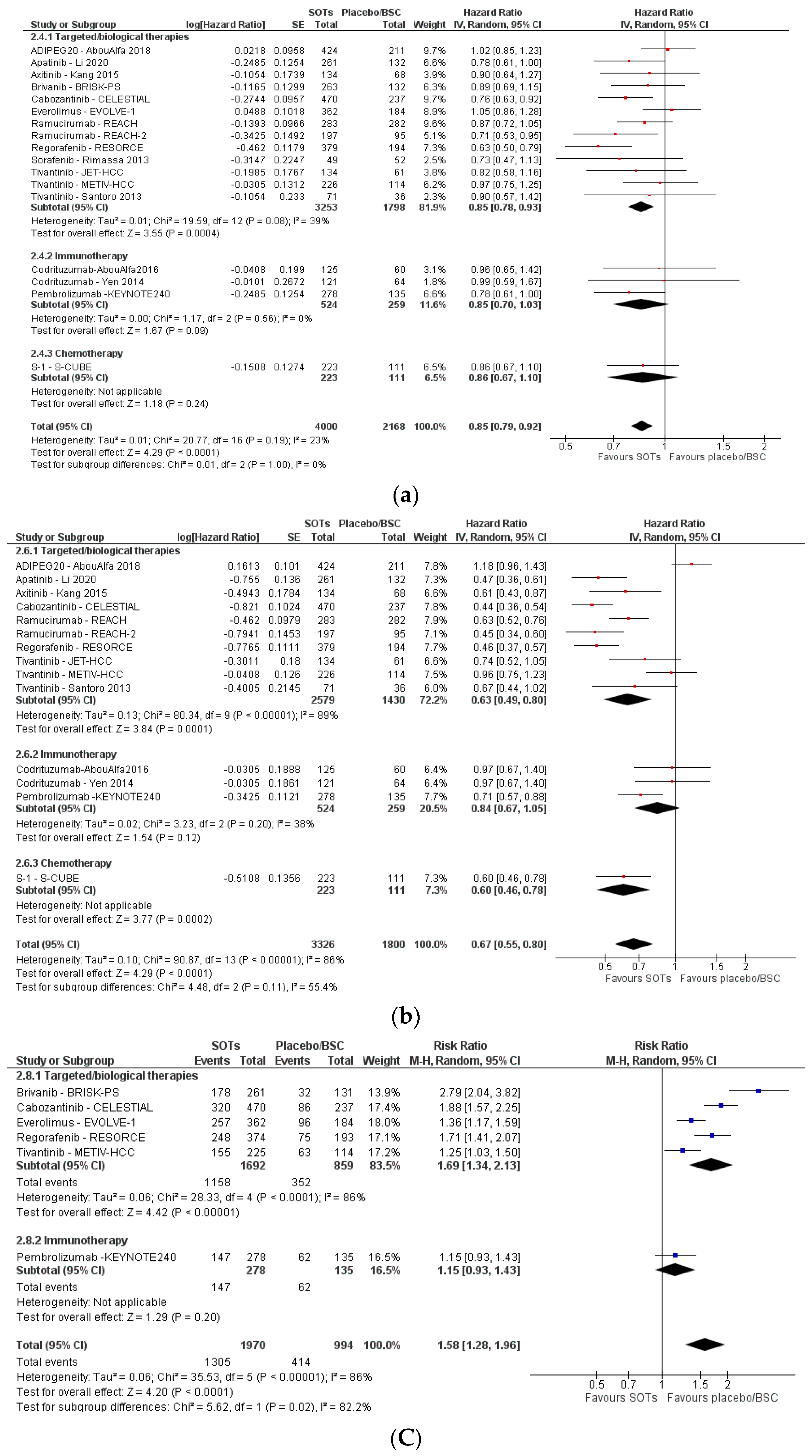 Cancers 15 00766 g005 Cancers 15 00766 g005