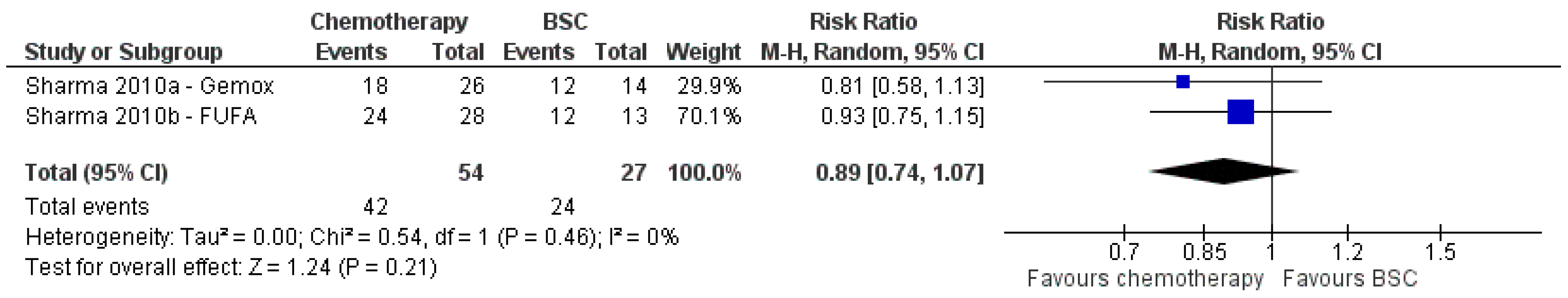 Cancers 15 00766 g006 Cancers 15 00766 g006