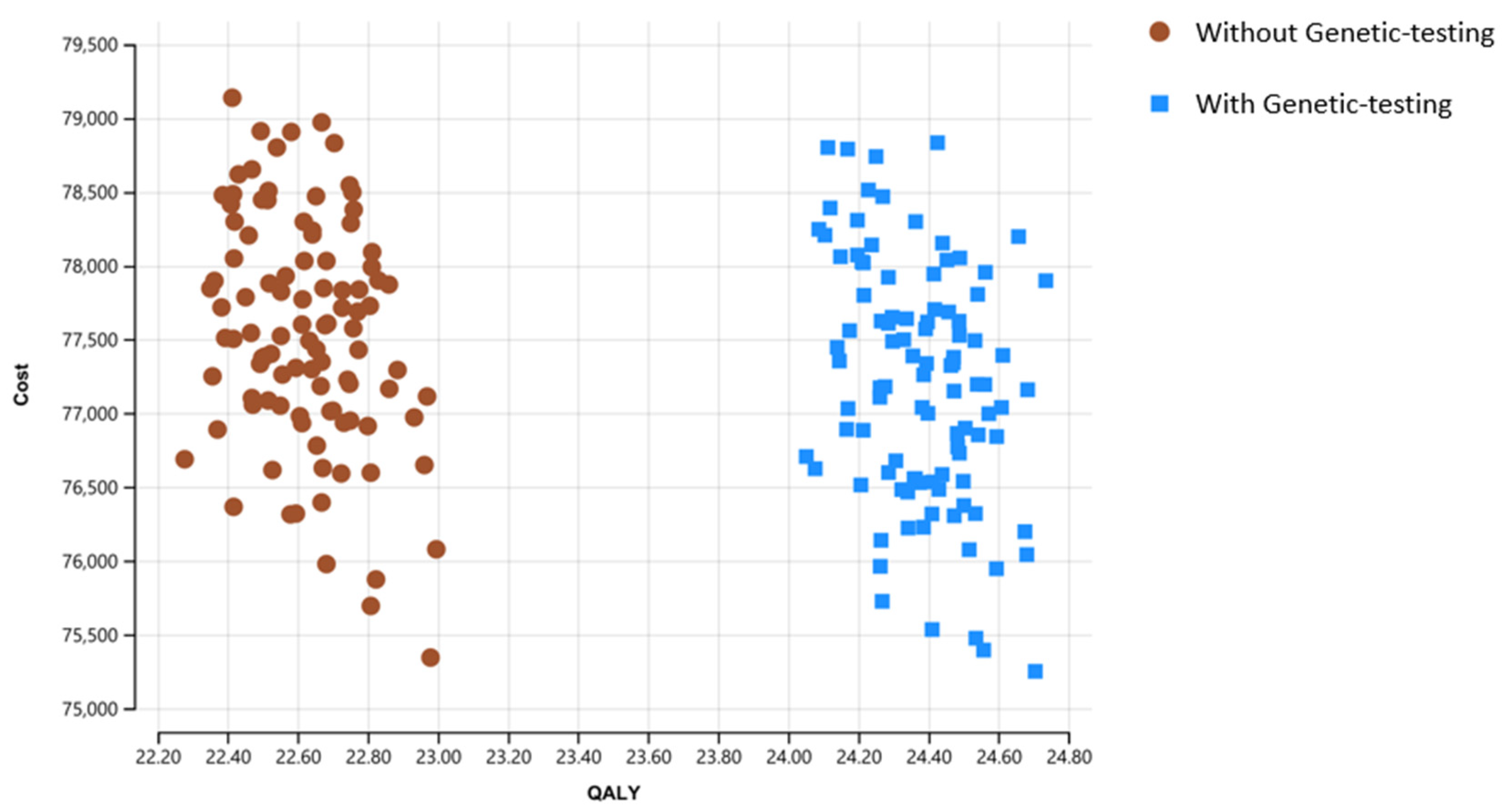 Cancers 15 00786 g003