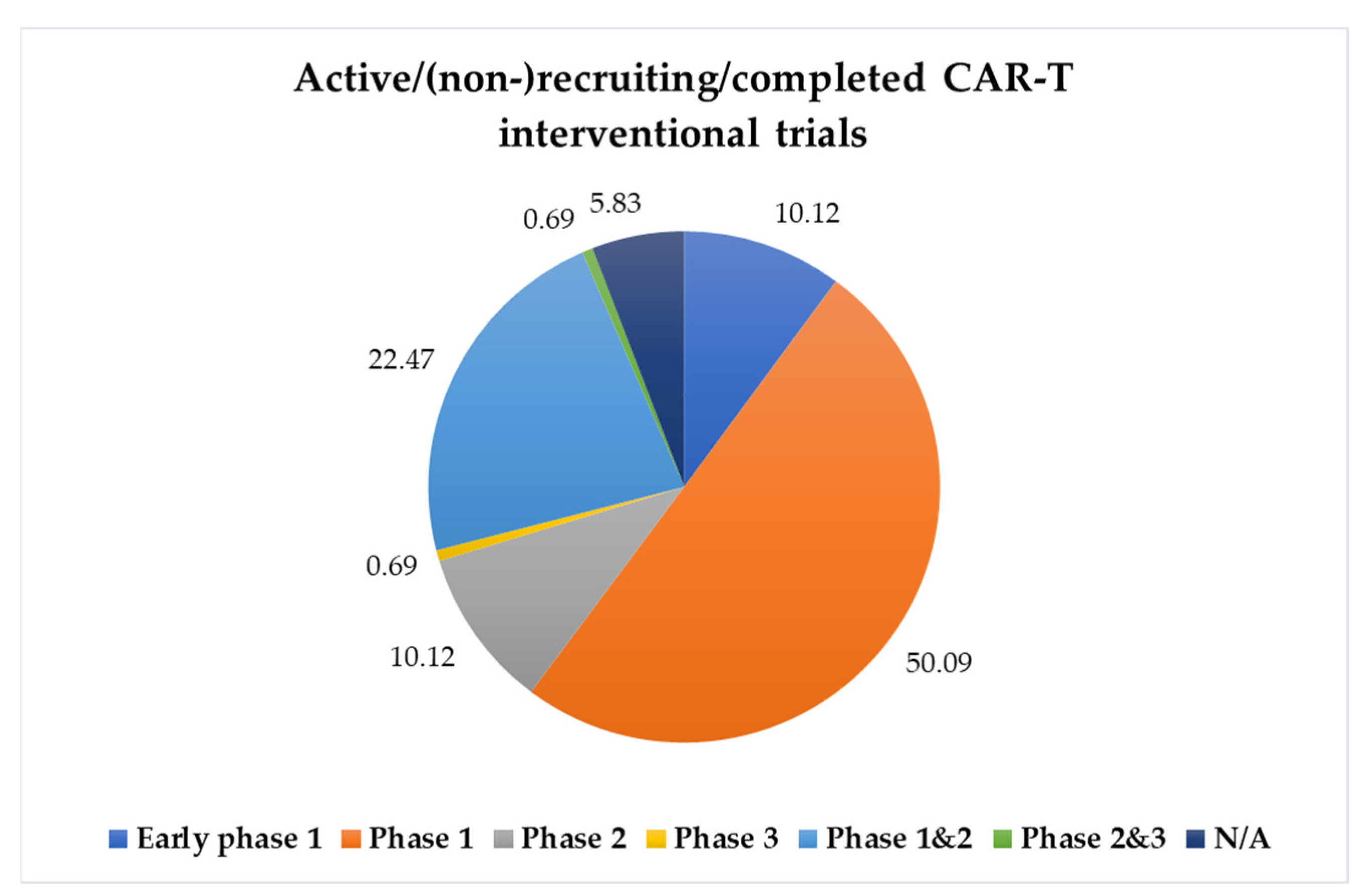 Cancers 15 00794 g002