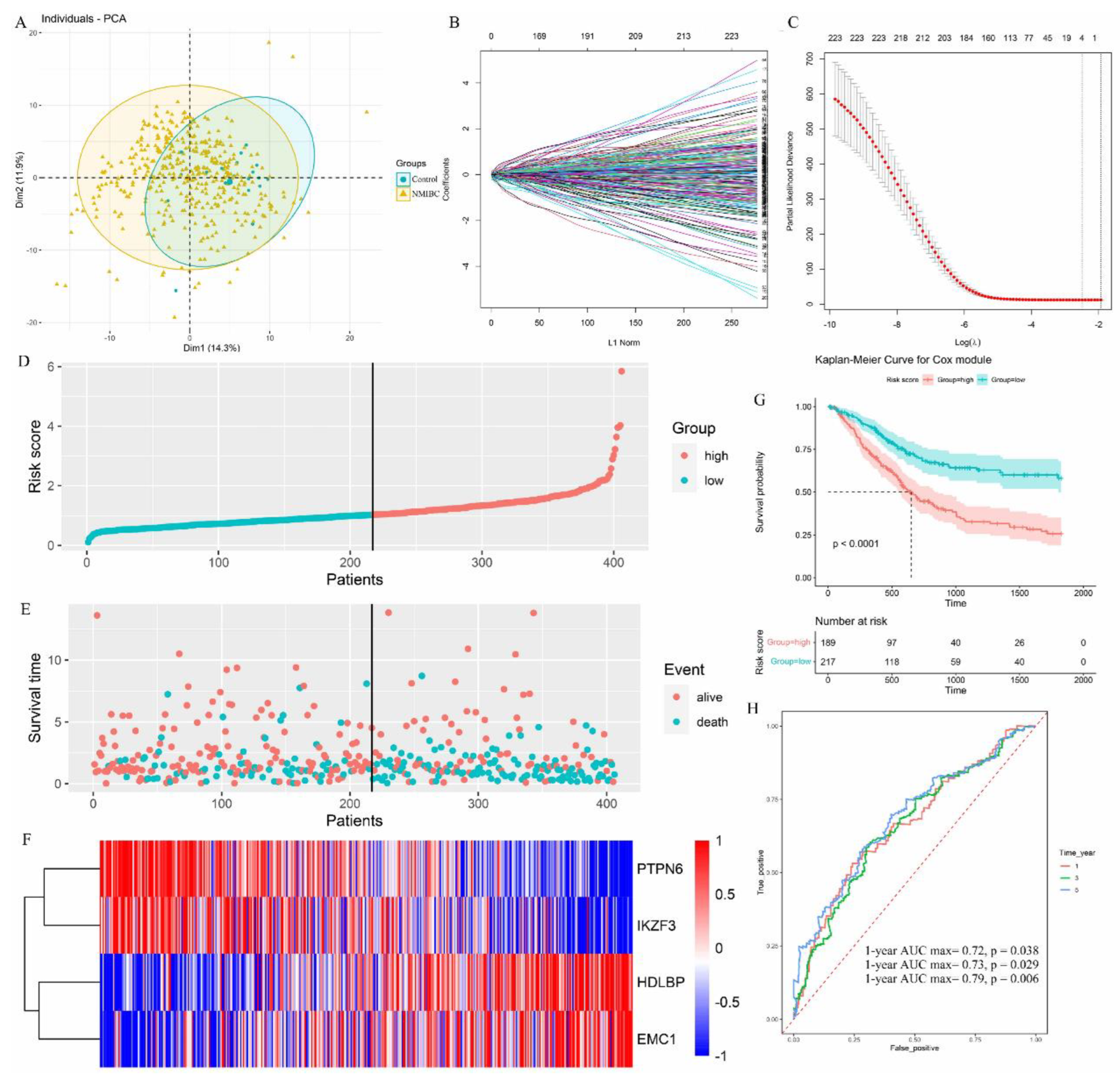Cancers 15 00809 g005 Cancers 15 00809 g005