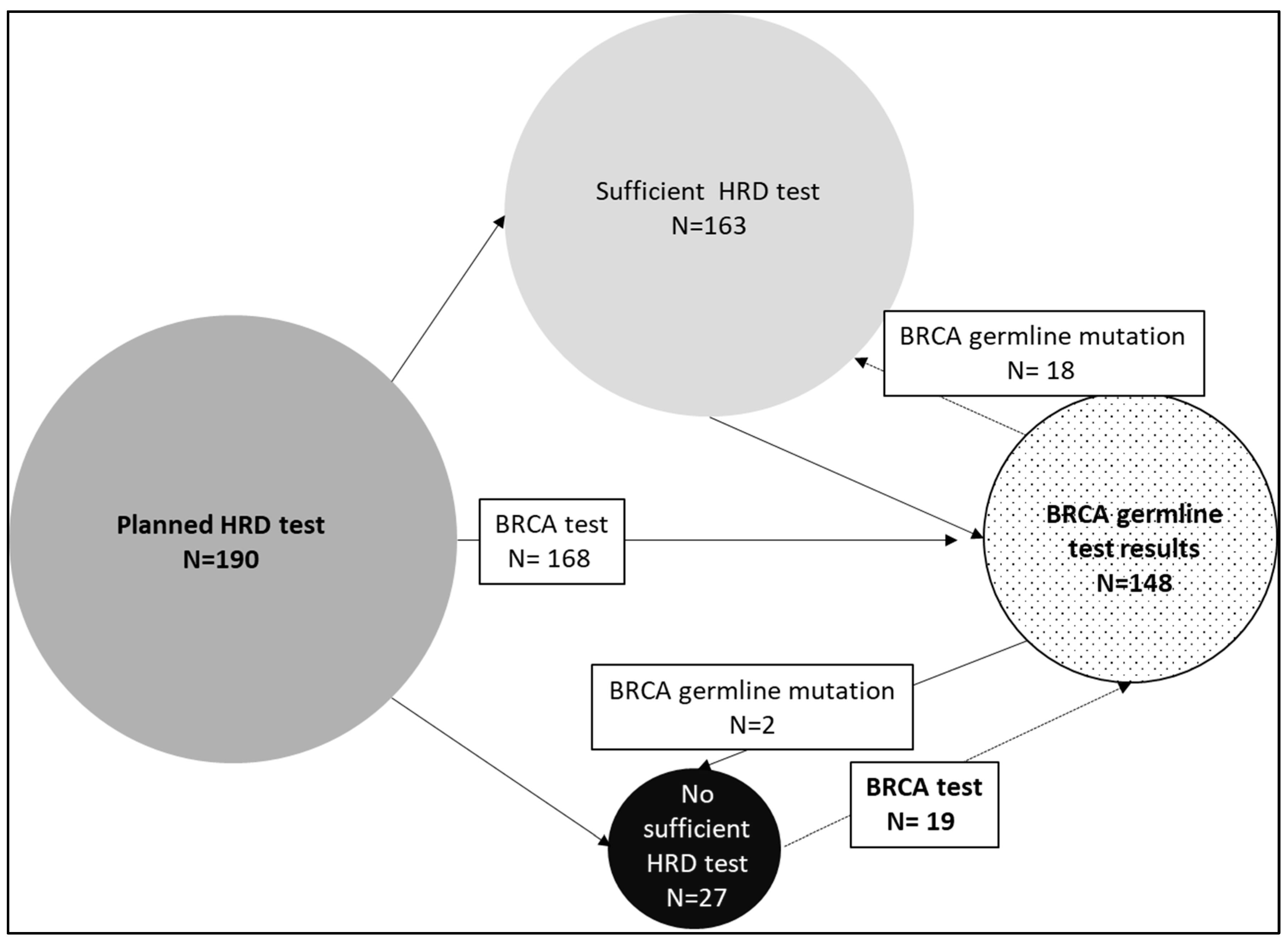 Cancers | Free Full-Text | Implementing HRD Testing in Routine Clinical ...