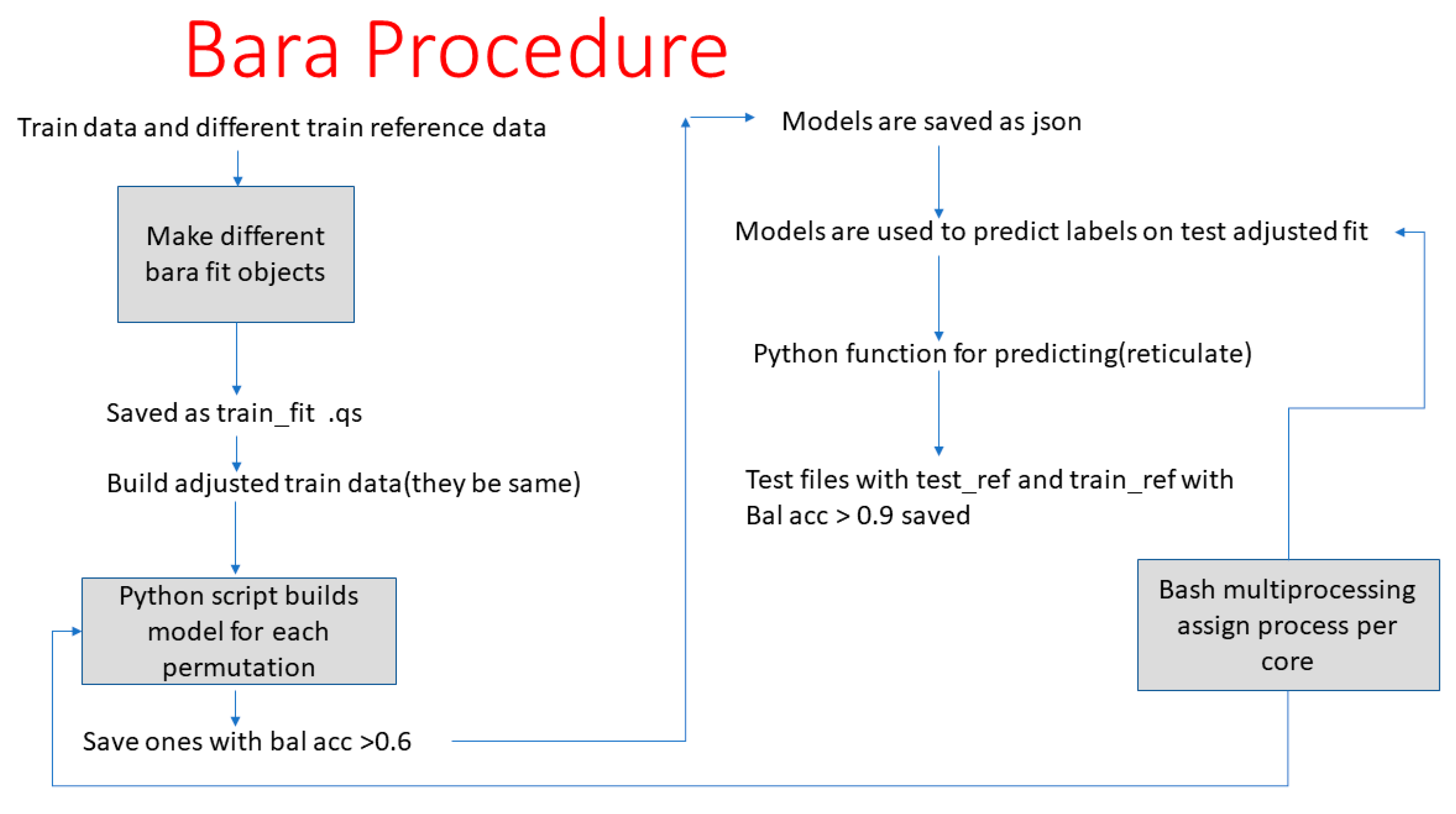 Cancers 15 00821 g002 Cancers 15 00821 g002