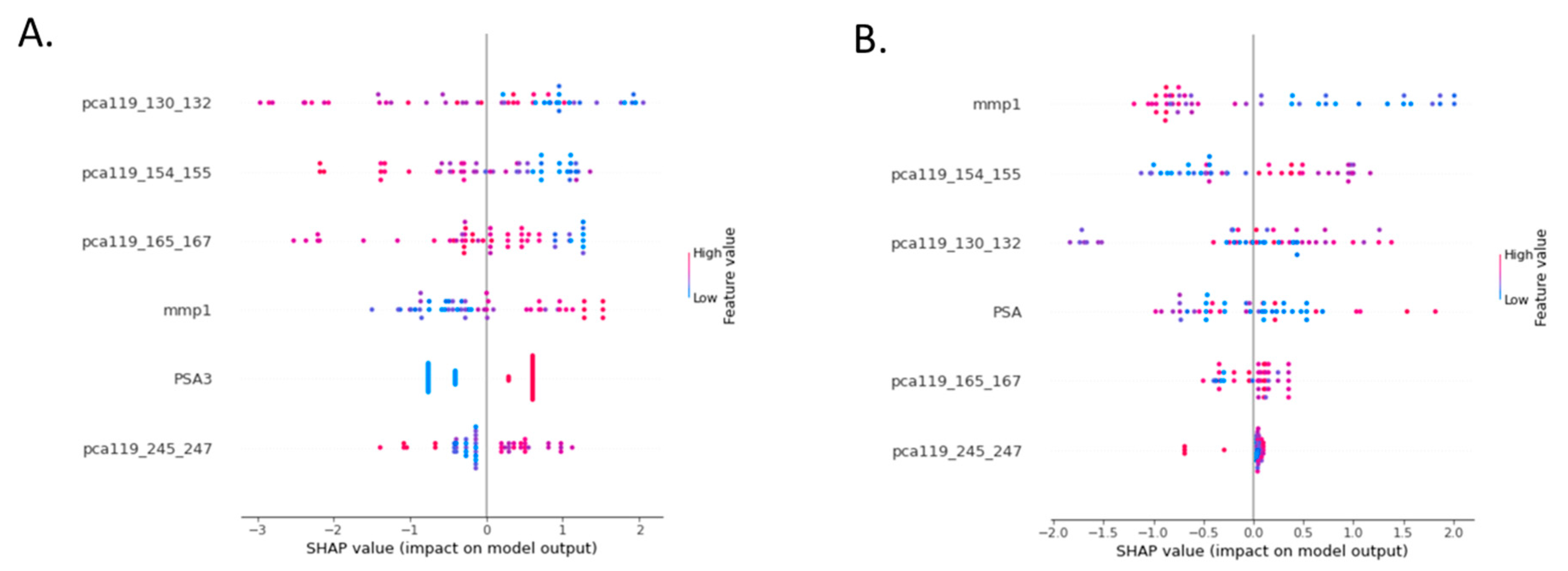 Cancers 15 00821 g003 Cancers 15 00821 g003