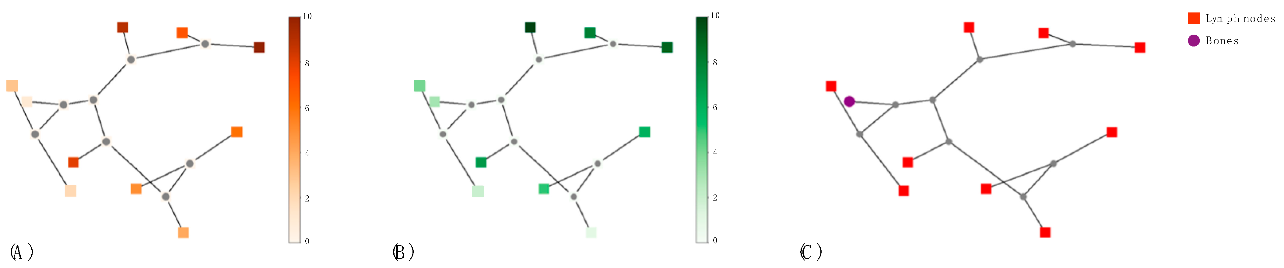 Cancers 15 00823 g006 Cancers 15 00823 g006