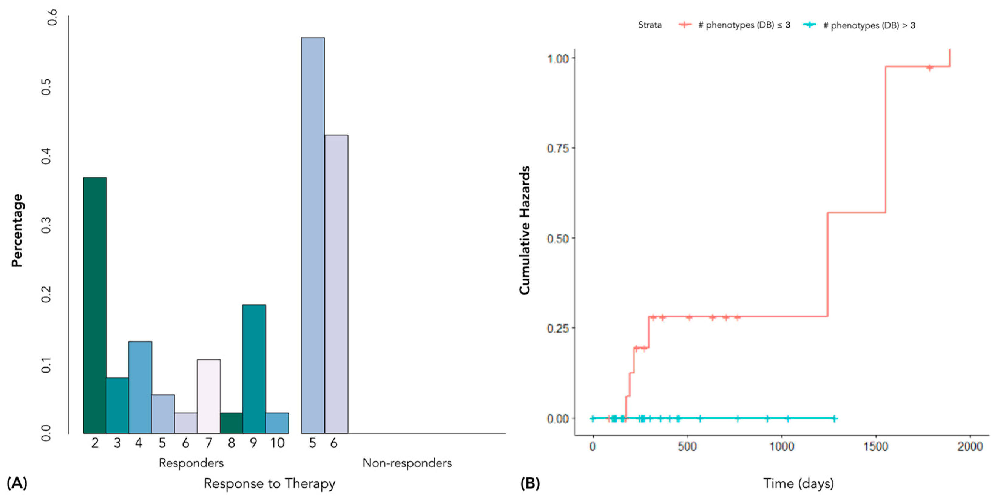 Cancers 15 00823 g007 Cancers 15 00823 g007