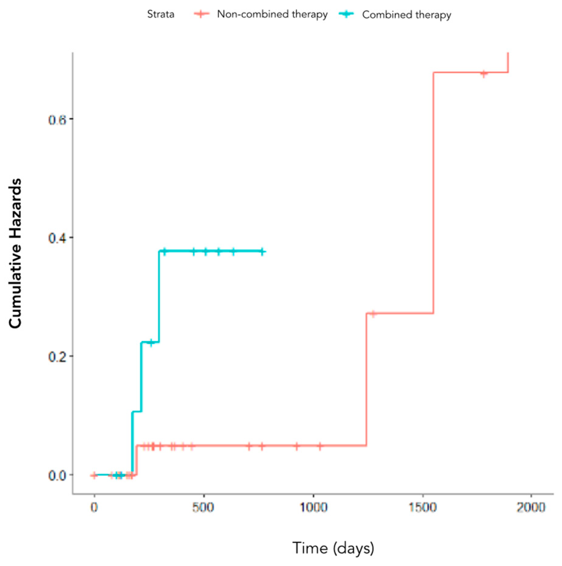 Cancers 15 00823 g008 Cancers 15 00823 g008